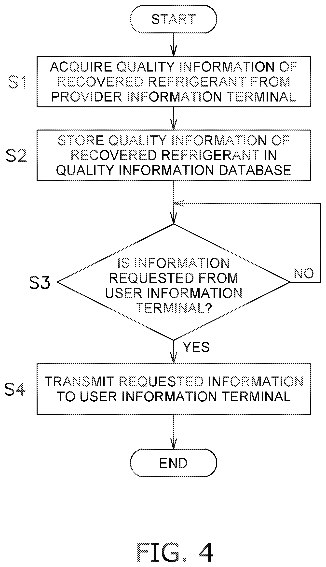 Patent US12106270 Figure 4 – Refrigerant quality control system and refrigerant quality control method