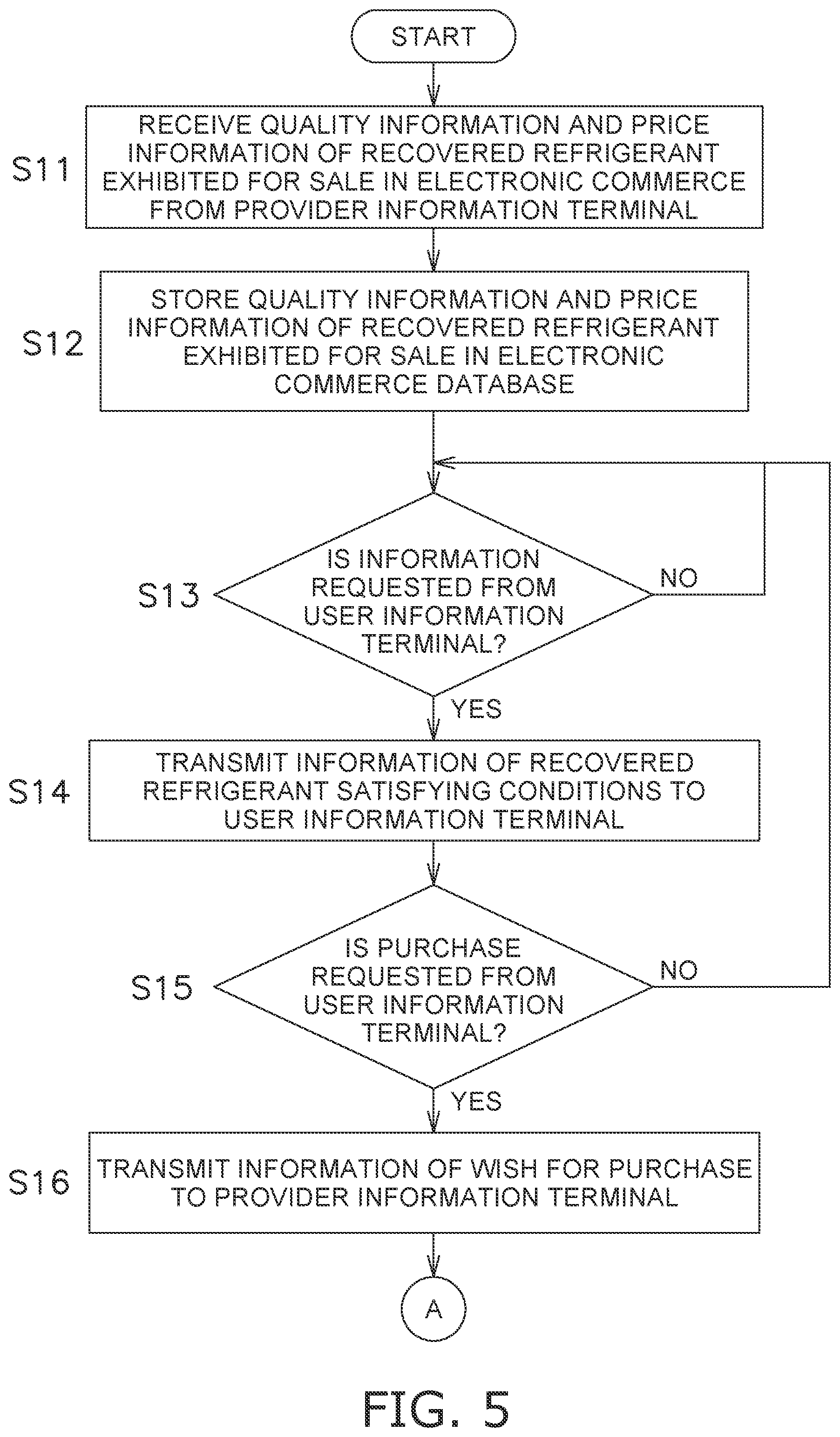 Patent US12106270 Figure 5 – Refrigerant quality control system and refrigerant quality control method