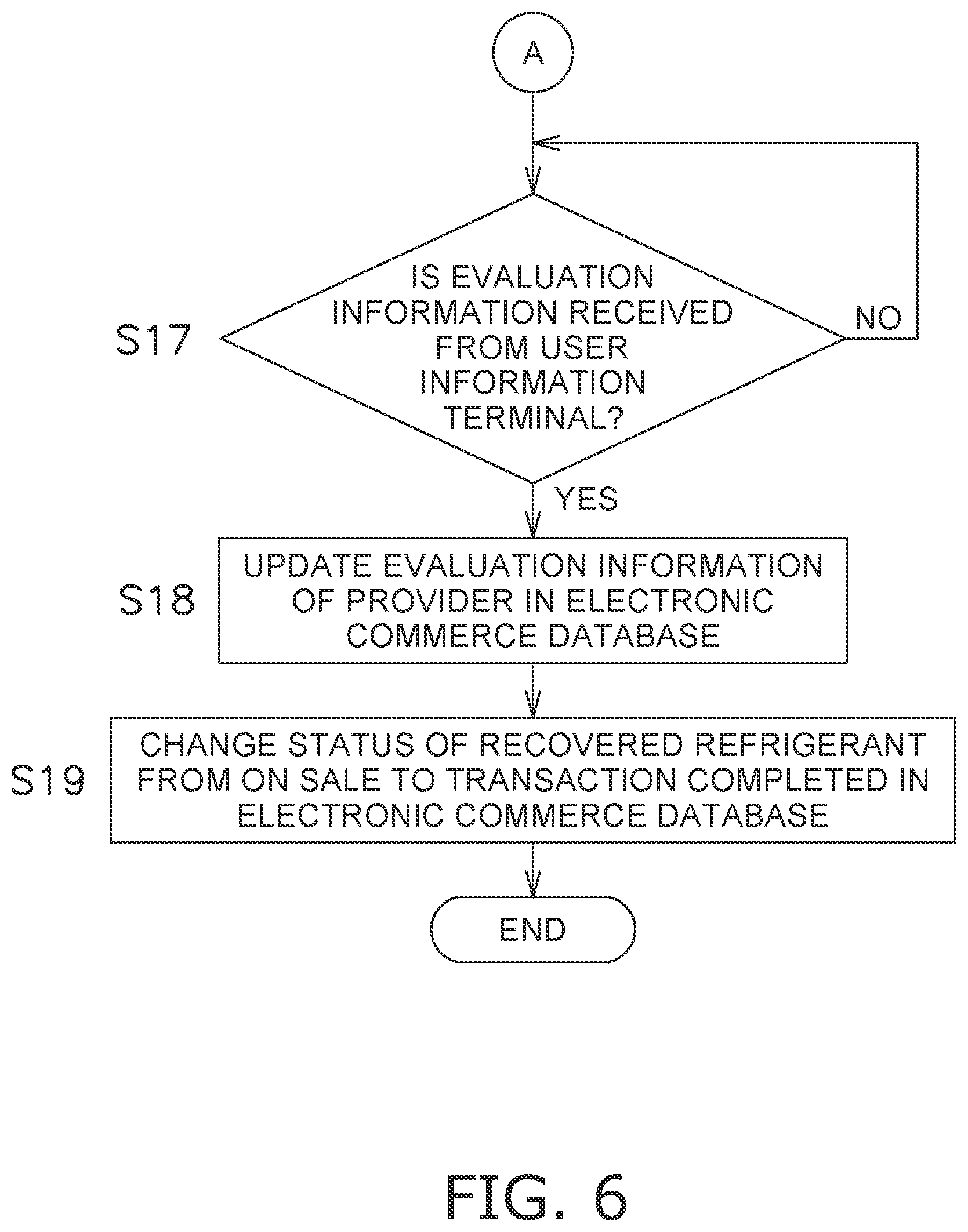 Patent US12106270 Figure 6 – Refrigerant quality control system and refrigerant quality control method