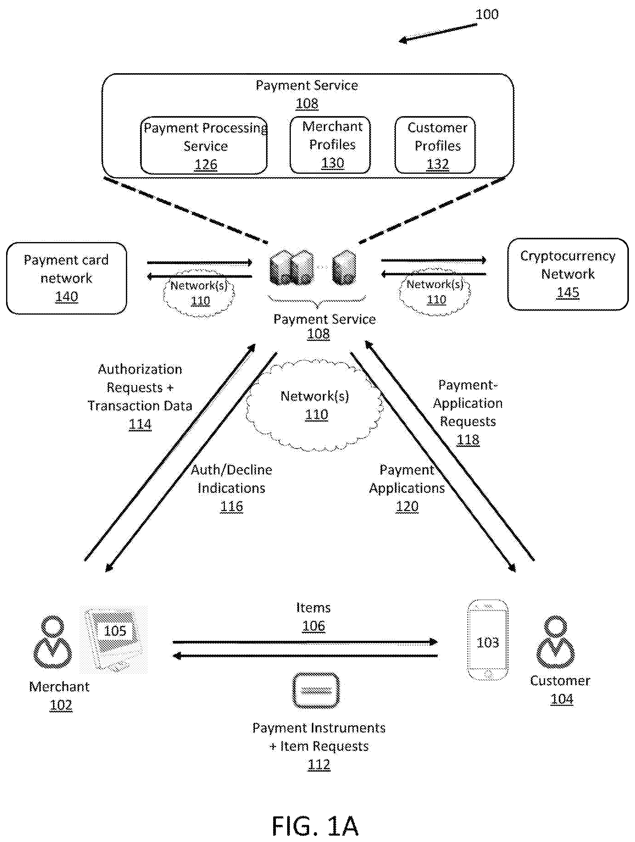 Patent US12106271 Figure 1 – Cryptocurrency payment network