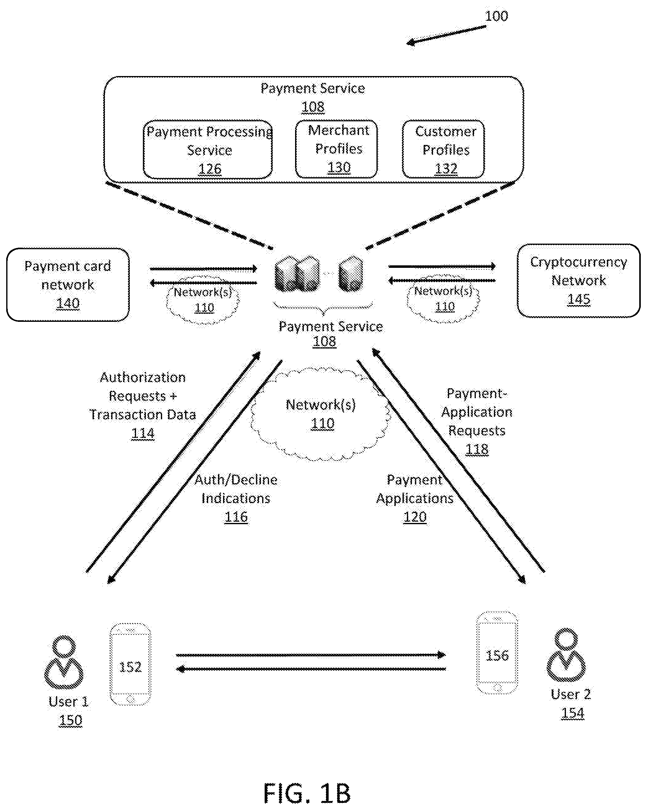 Patent US12106271 Figure 2 – Cryptocurrency payment network