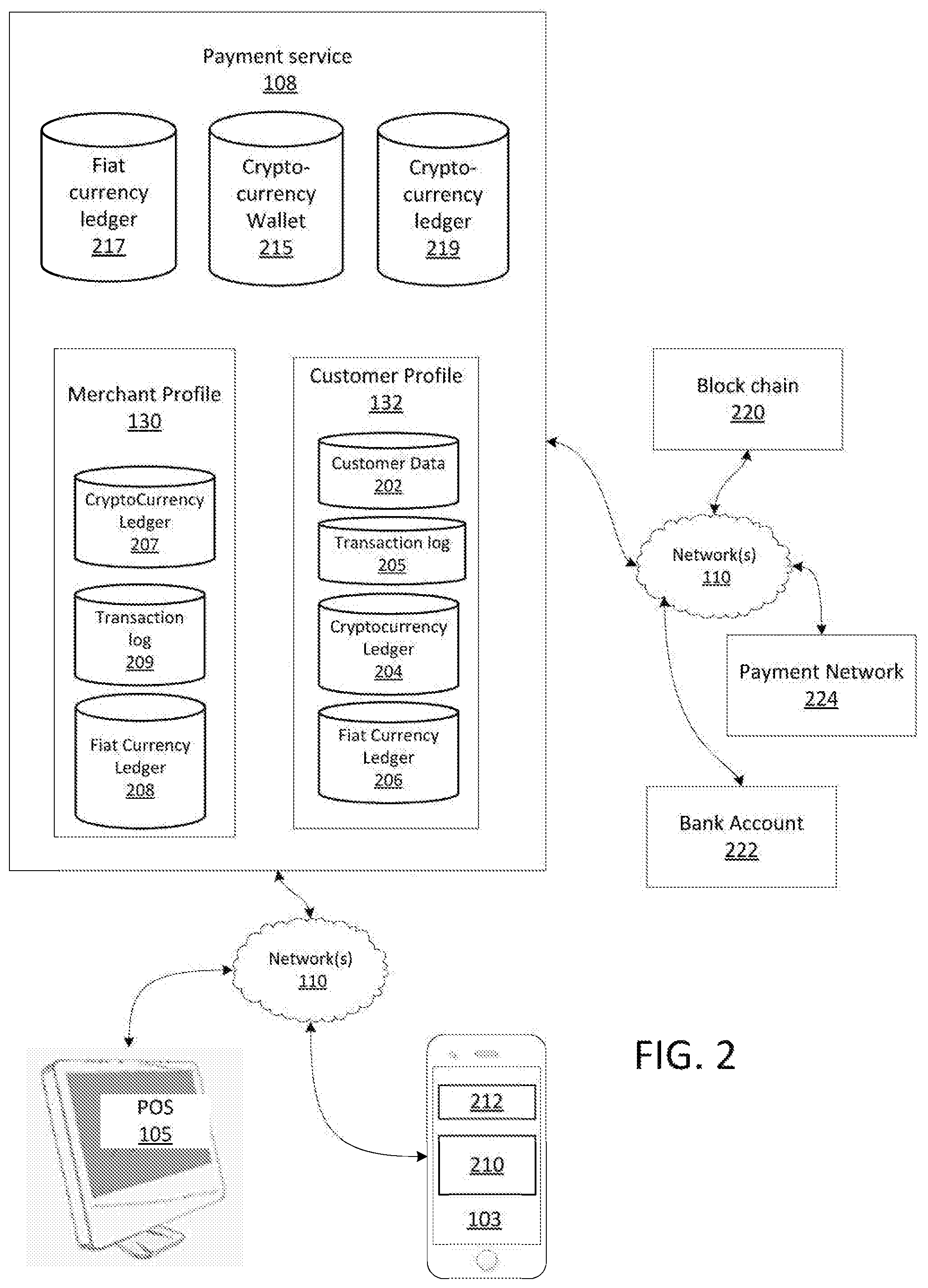Patent US12106271 Figure 3 – Cryptocurrency payment network