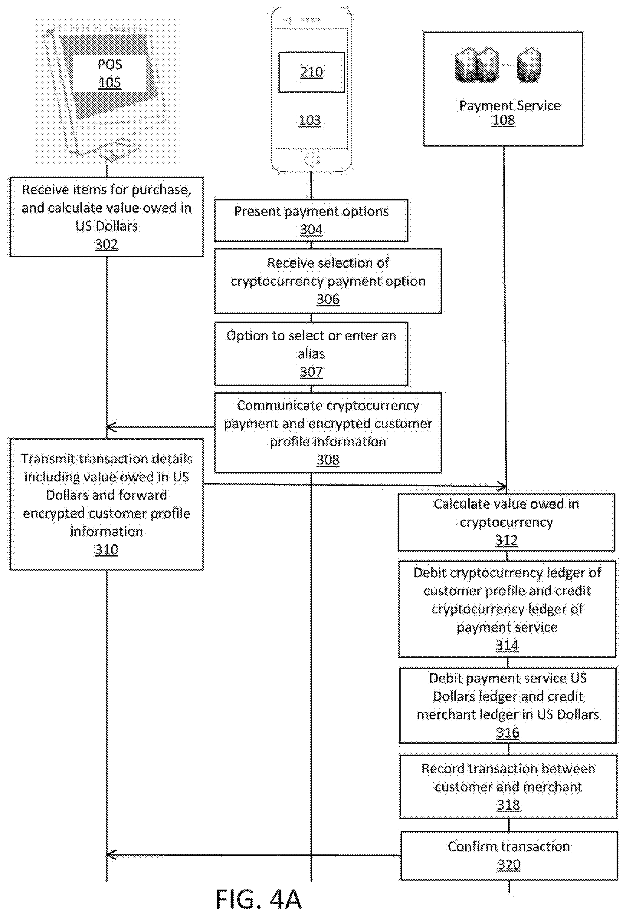 Patent US12106271 Figure 5 – Cryptocurrency payment network