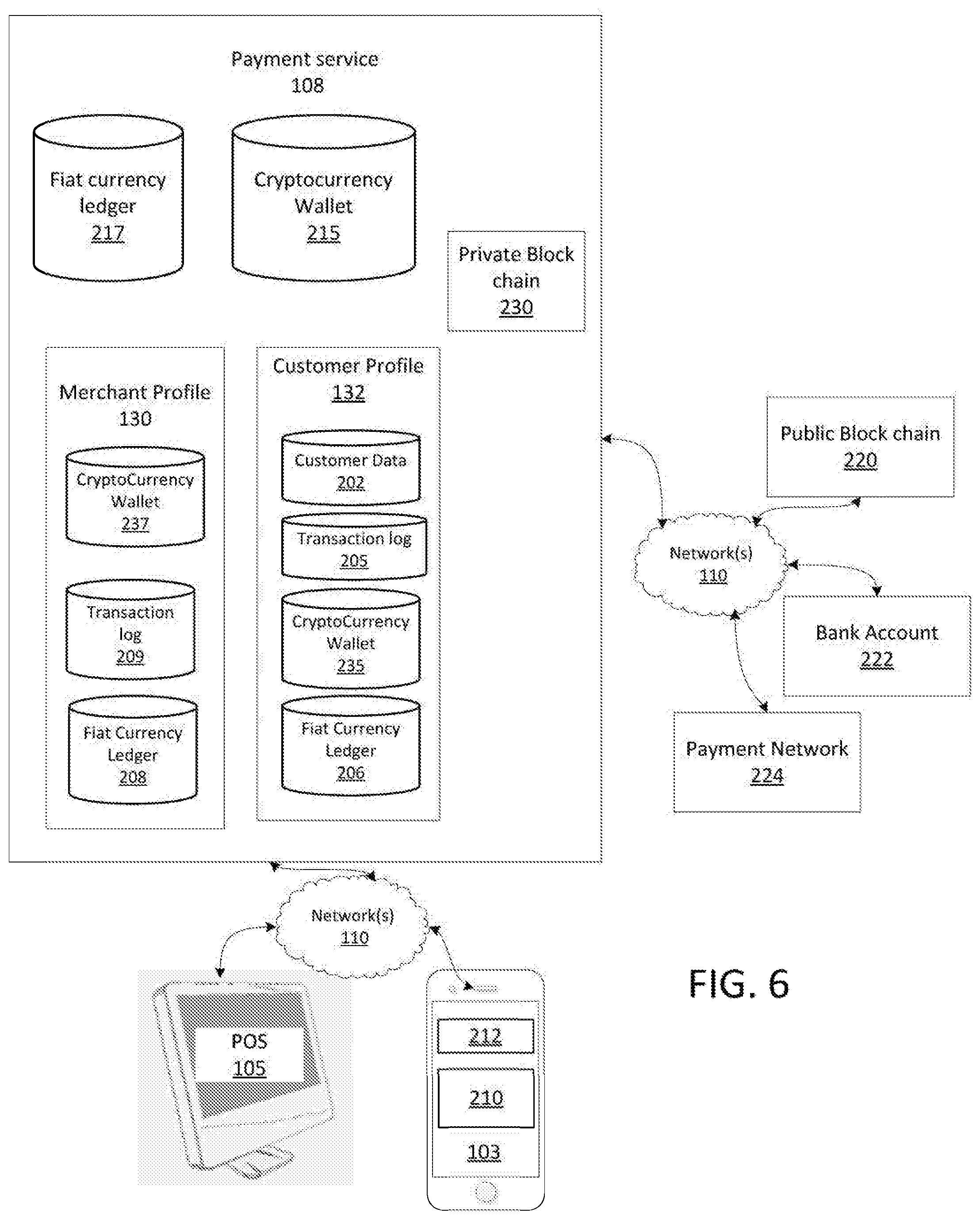 Patent US12106271 Figure 8 – Cryptocurrency payment network