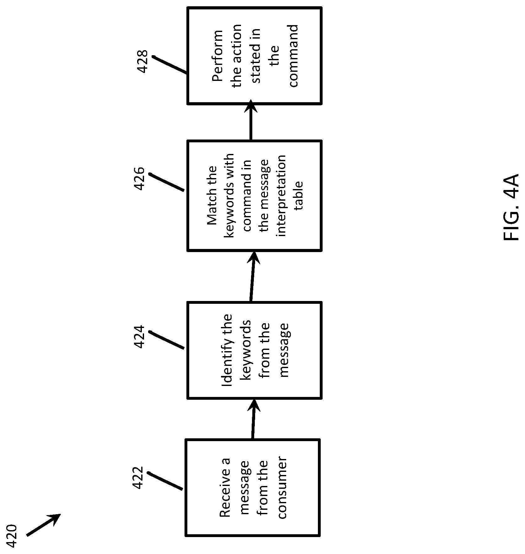 Patent US12106272 Figure 17 – Semantic processing of conversational transactions