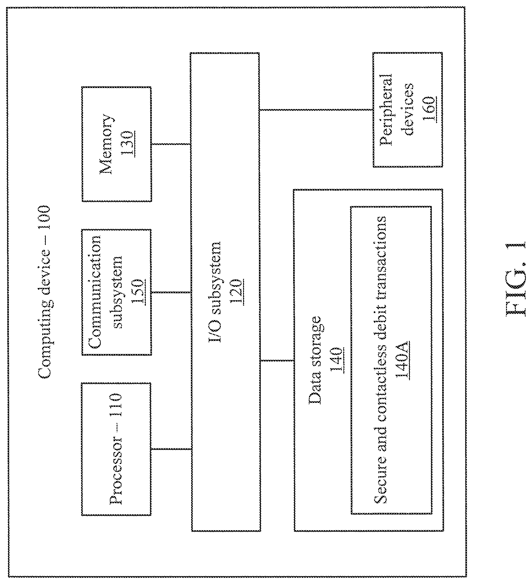 Patent US12106273 Figure 1 – Secure and contactless debit transactions