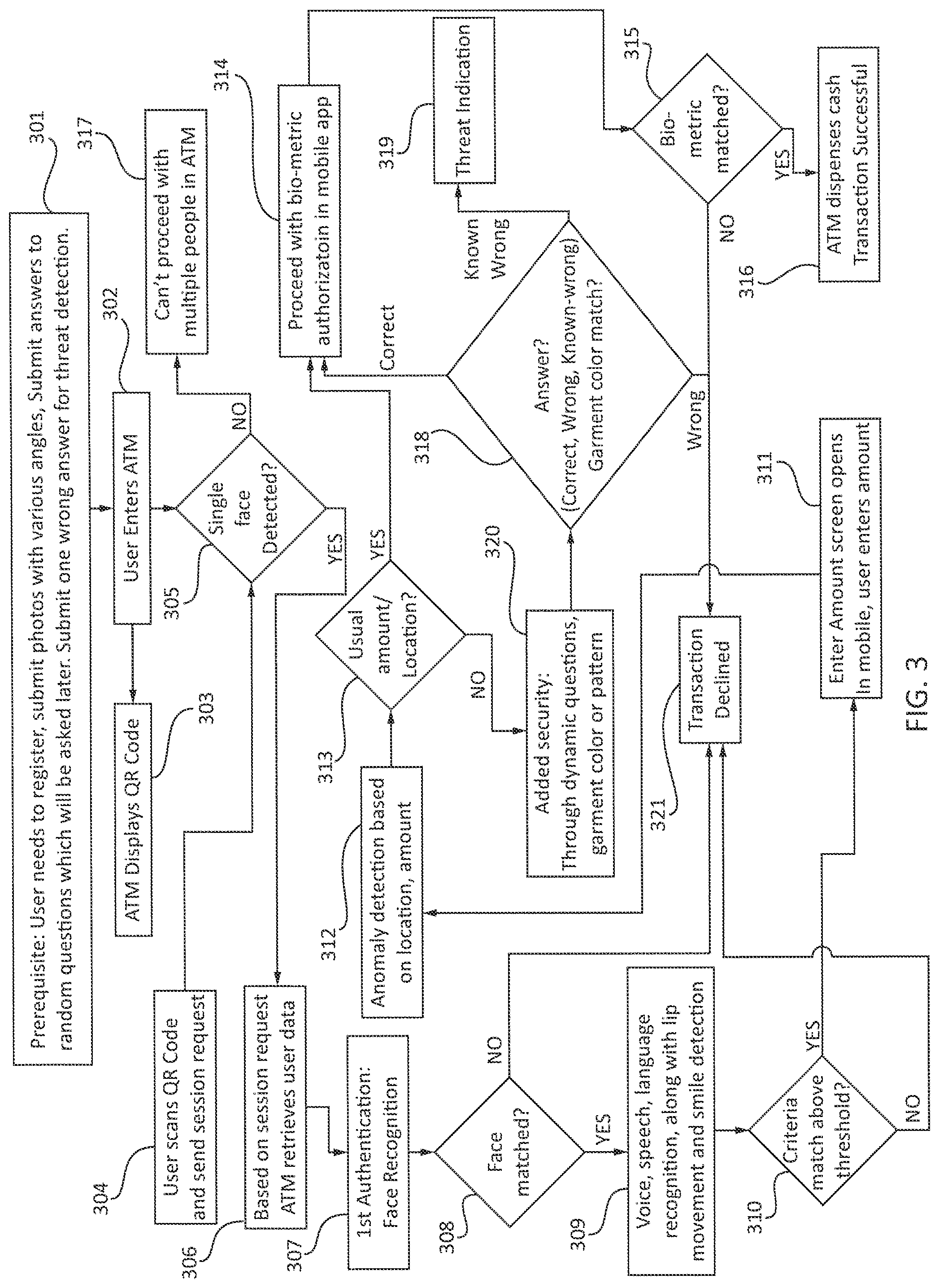 Patent US12106273 Figure 3 – Secure and contactless debit transactions