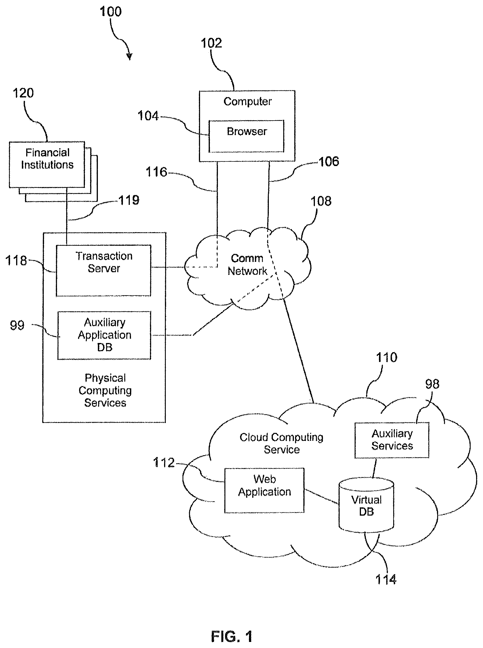 Patent US12106274 Figure 1 – Hosting e-commerce based on cloud computing