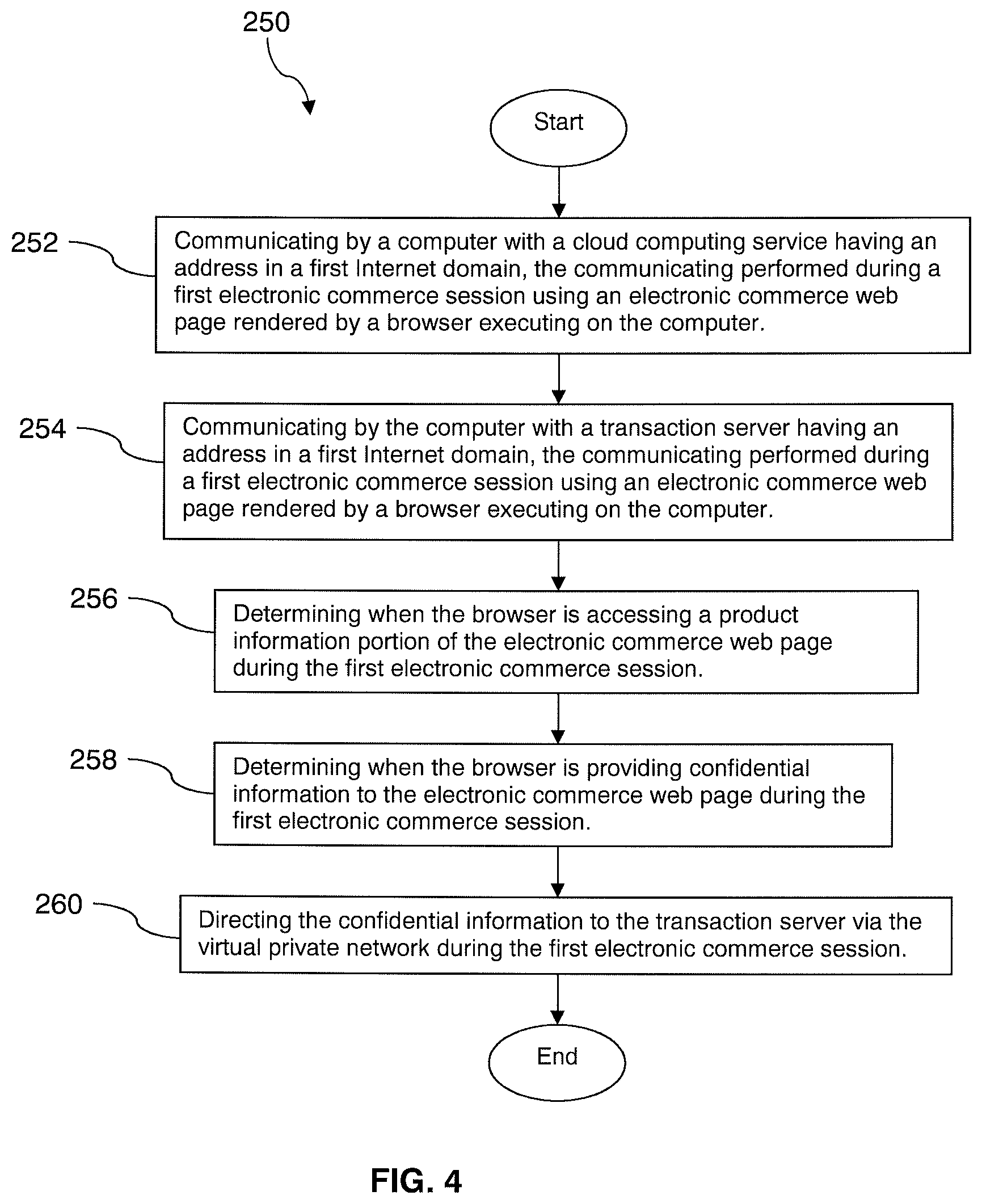 Patent US12106274 Figure 4 – Hosting e-commerce based on cloud computing