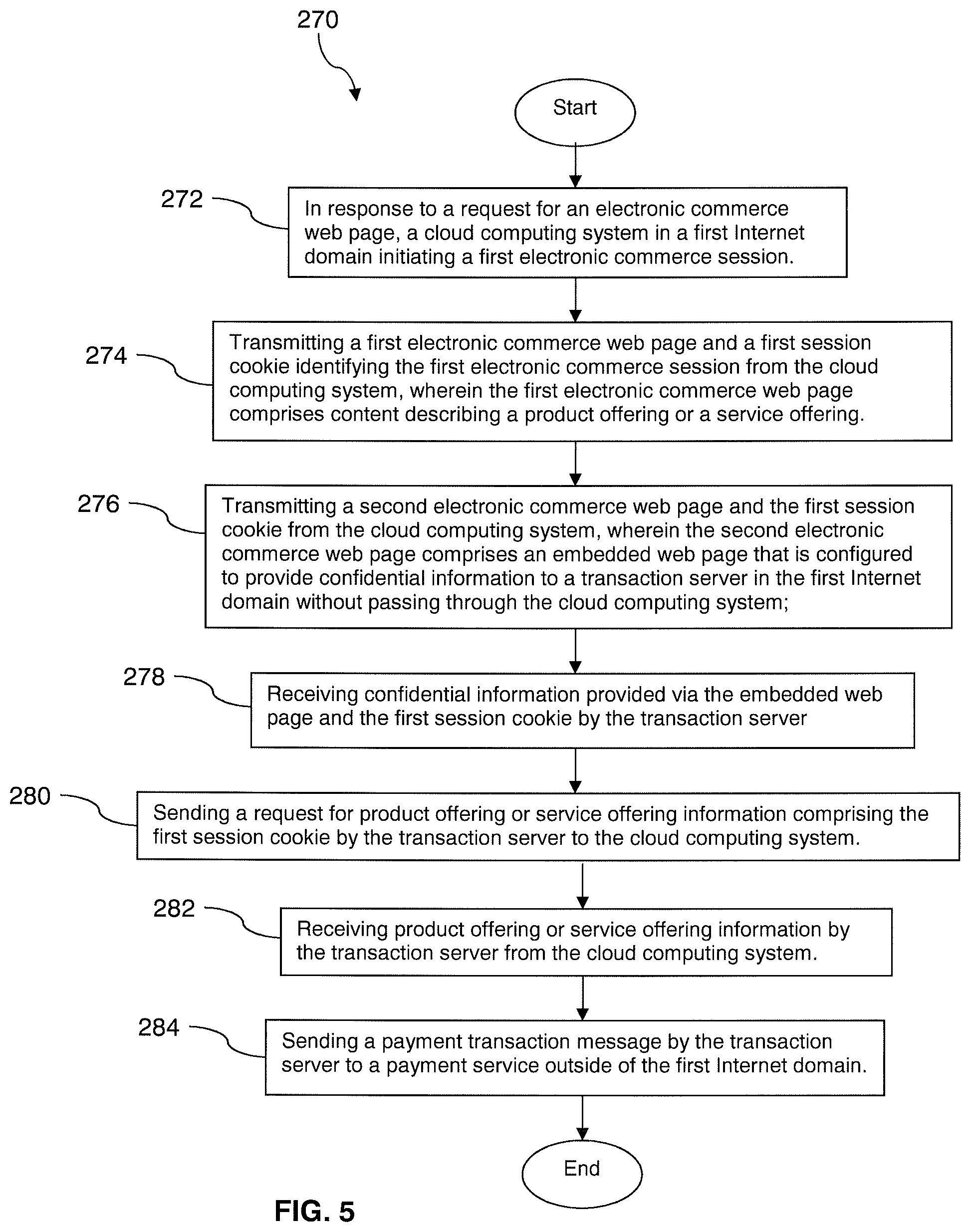 Patent US12106274 Figure 5 – Hosting e-commerce based on cloud computing