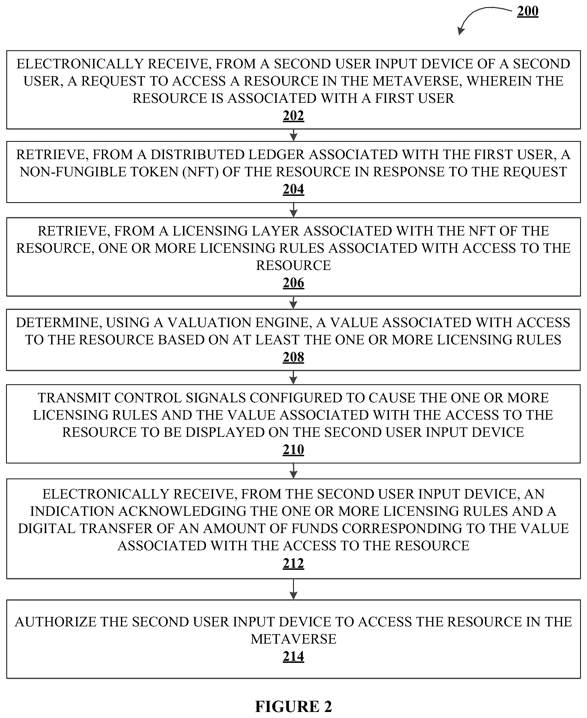 Patent US12106275 Figure 2 – System for implementing resource access protocols within a networked medium