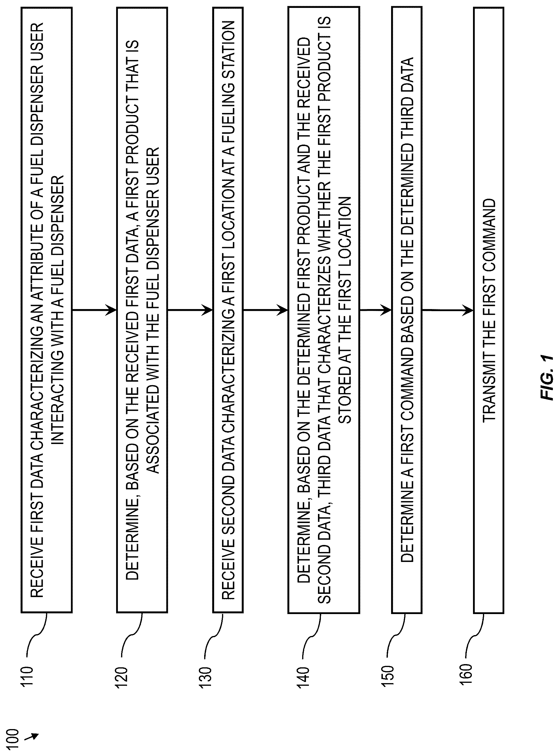 Patent US12106276 Figure 1 – Methods and systems for intelligent electronic inventory management