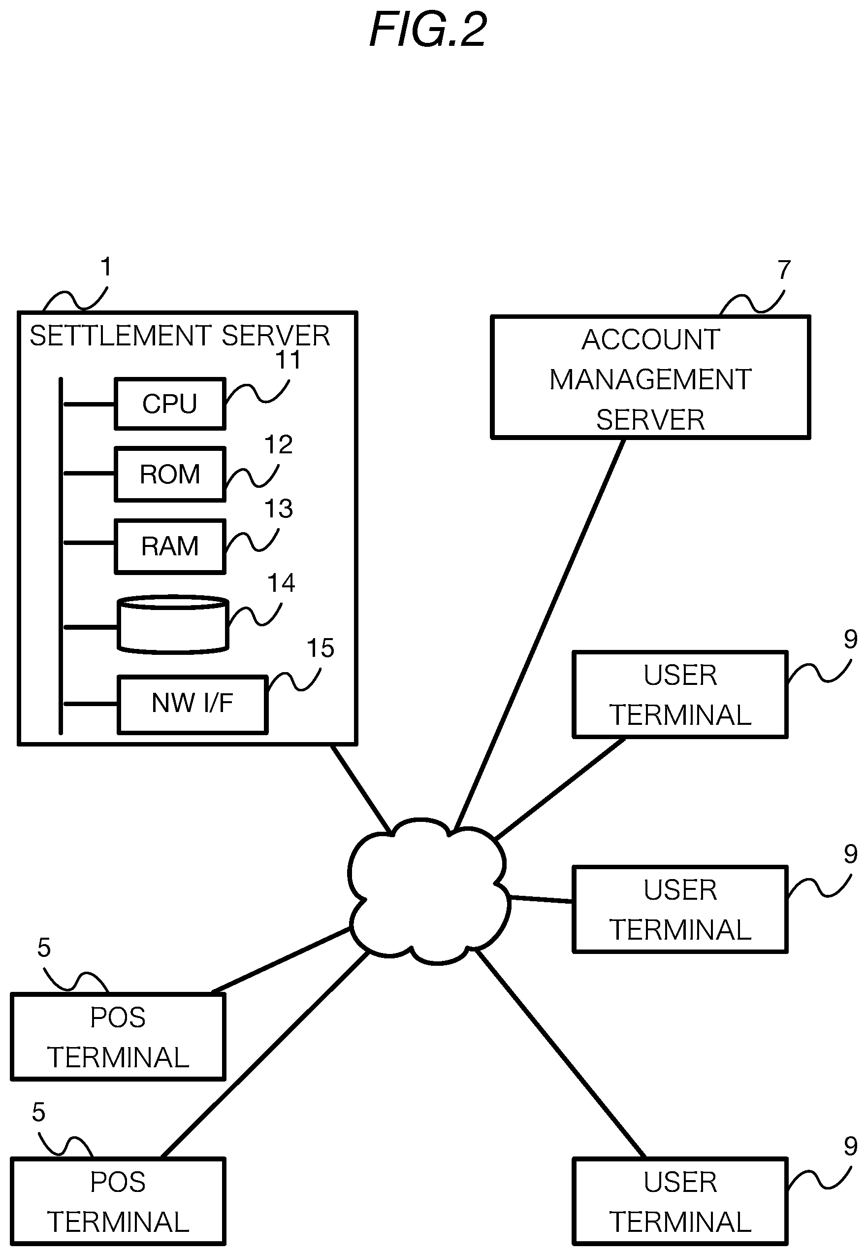 Patent US12106277 Figure 2 – Information processing device, method, and medium