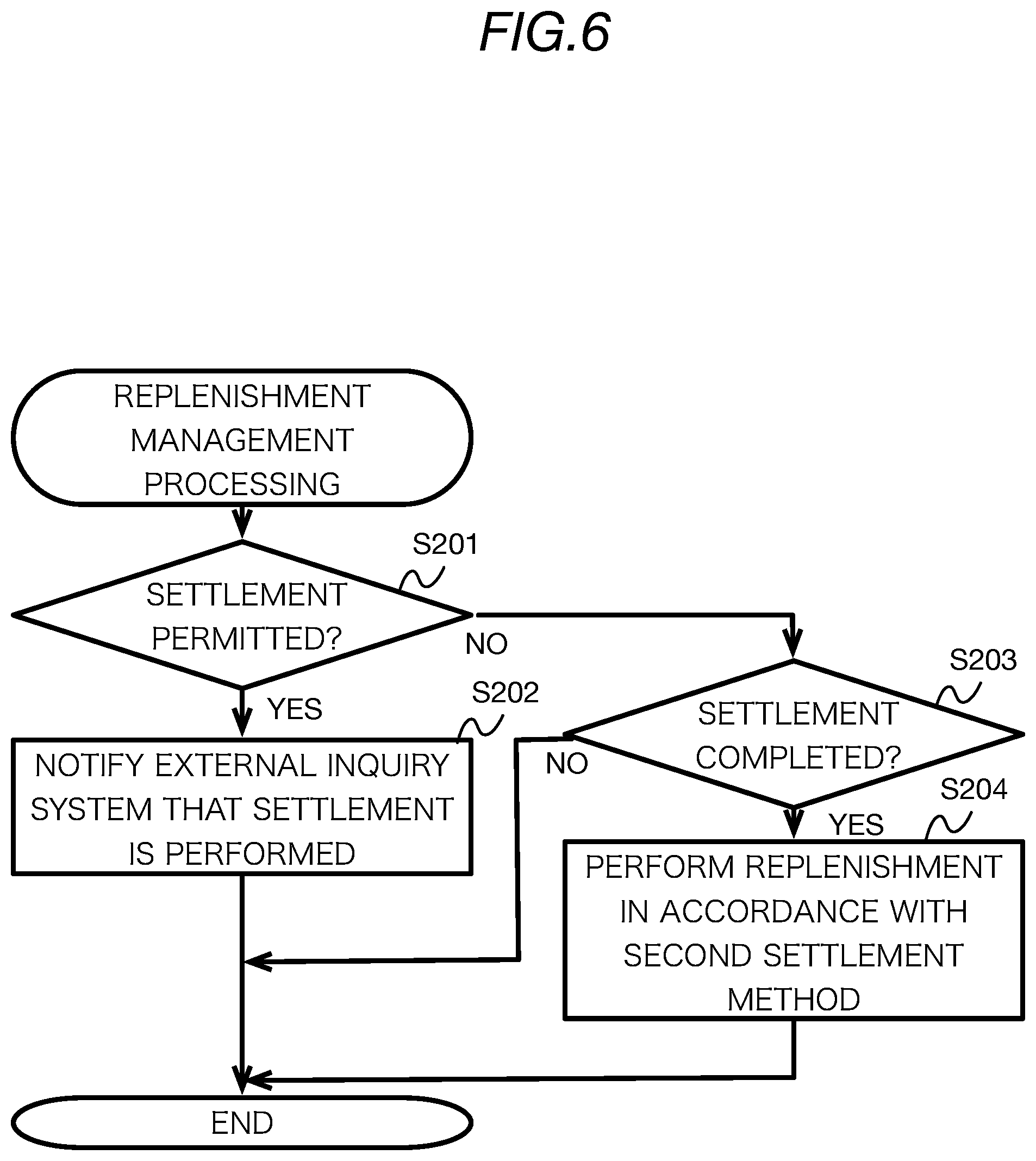 Patent US12106277 Figure 6 – Information processing device, method, and medium
