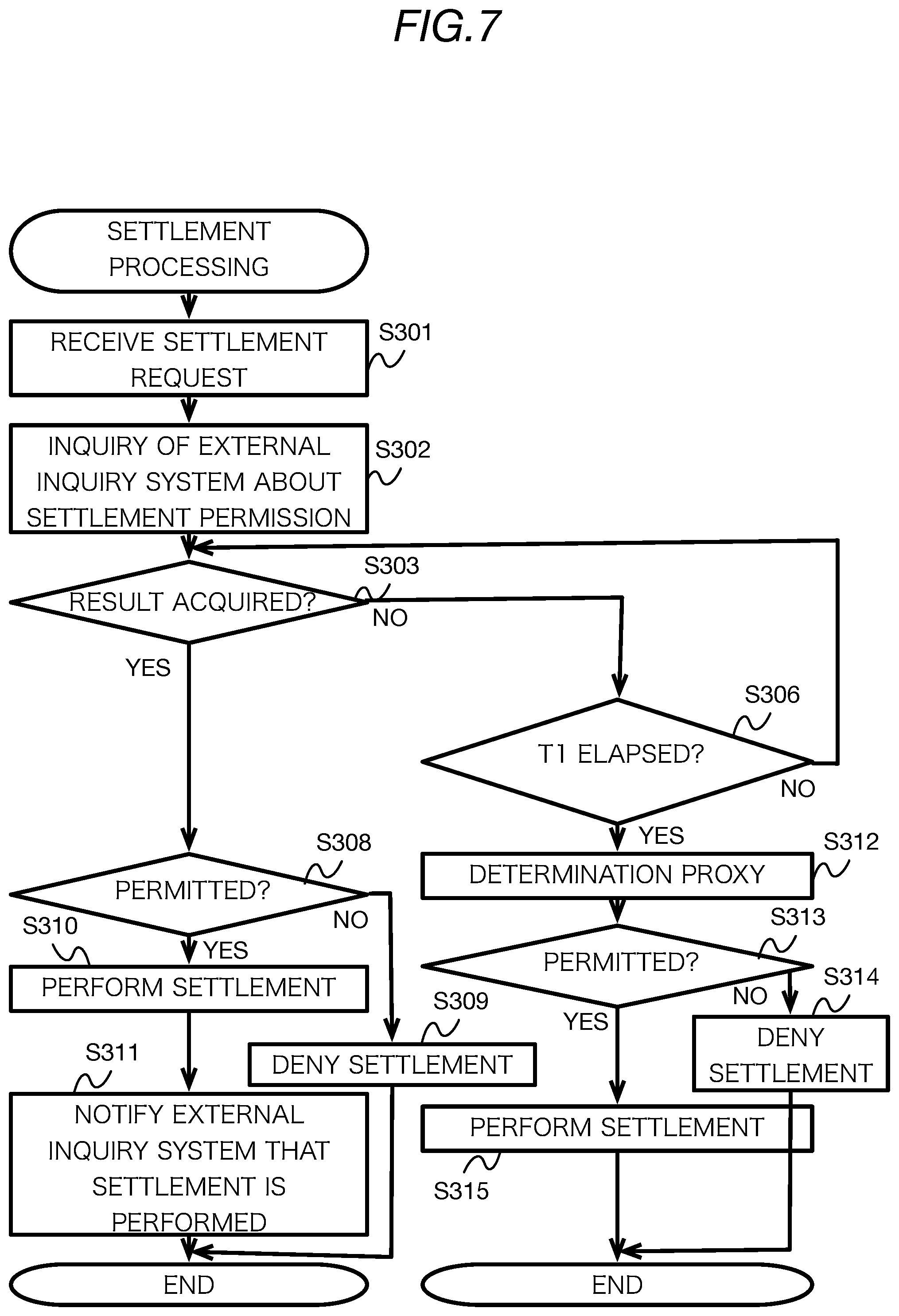 Patent US12106277 Figure 7 – Information processing device, method, and medium