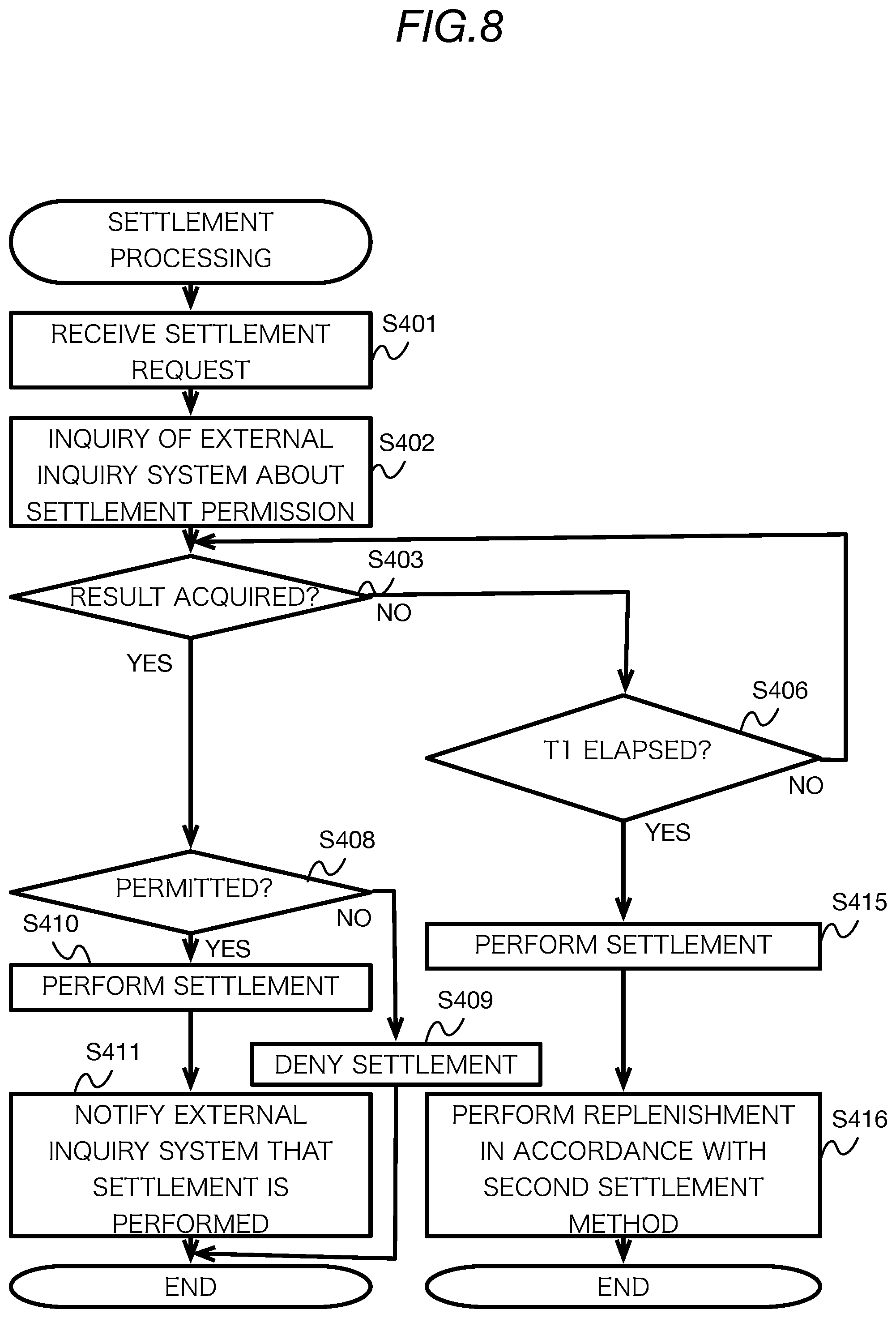 Patent US12106277 Figure 8 – Information processing device, method, and medium