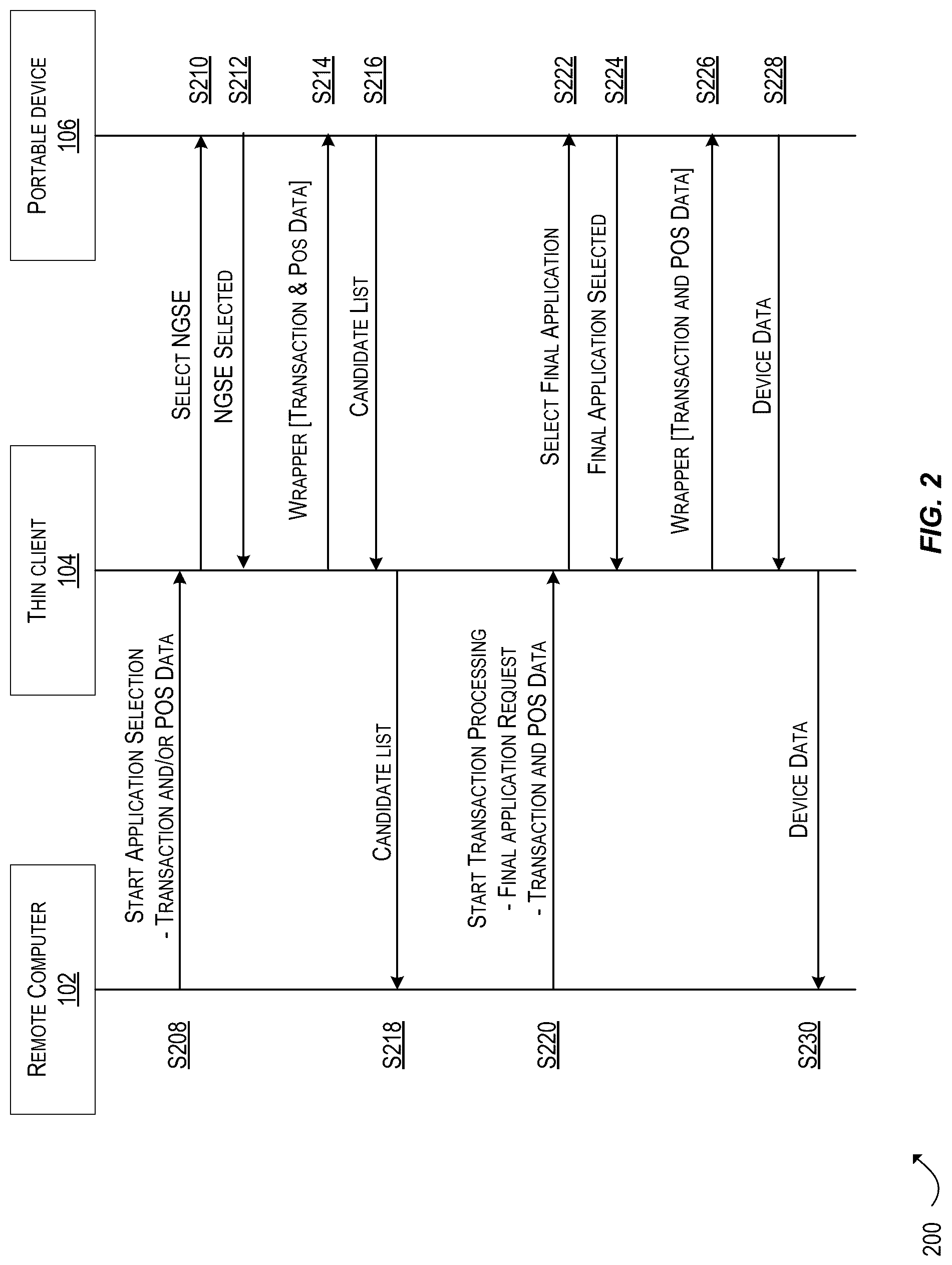 Patent US12106278 Figure 2 – Rules engine for communication round trips optimization of kernel-in-cloud payment transaction