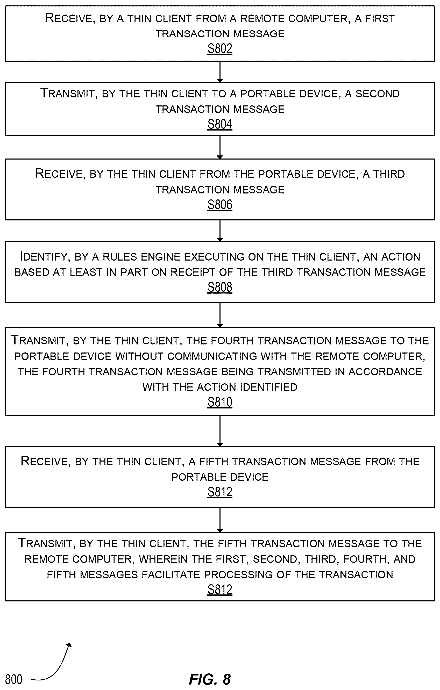 Patent US12106278 Figure 8 – Rules engine for communication round trips optimization of kernel-in-cloud payment transaction