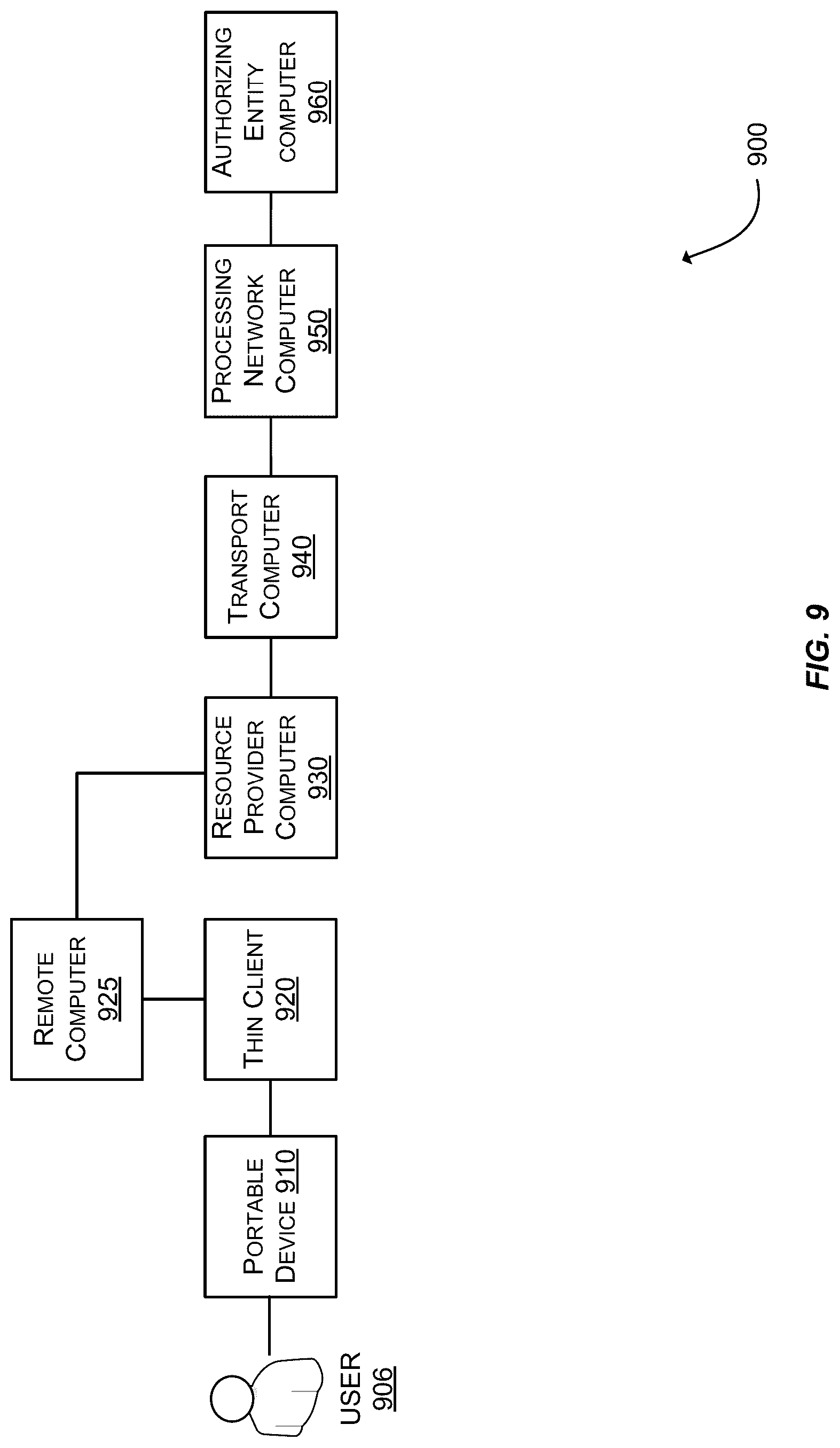 Patent US12106278 Figure 9 – Rules engine for communication round trips optimization of kernel-in-cloud payment transaction