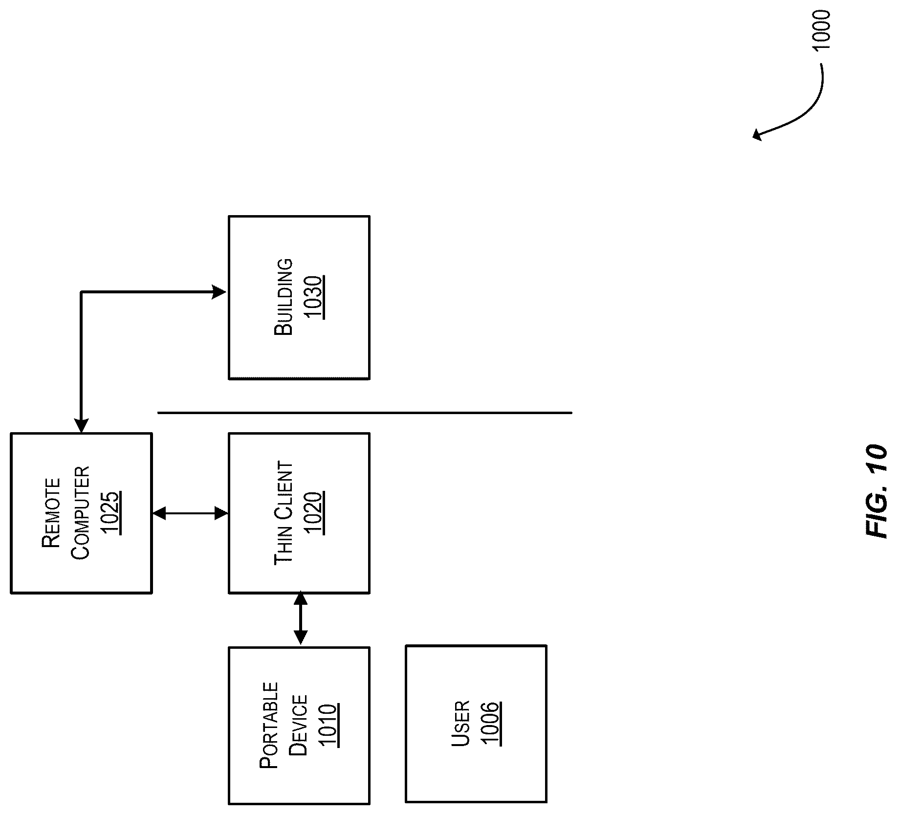 Patent US12106278 Figure 10 – Rules engine for communication round trips optimization of kernel-in-cloud payment transaction