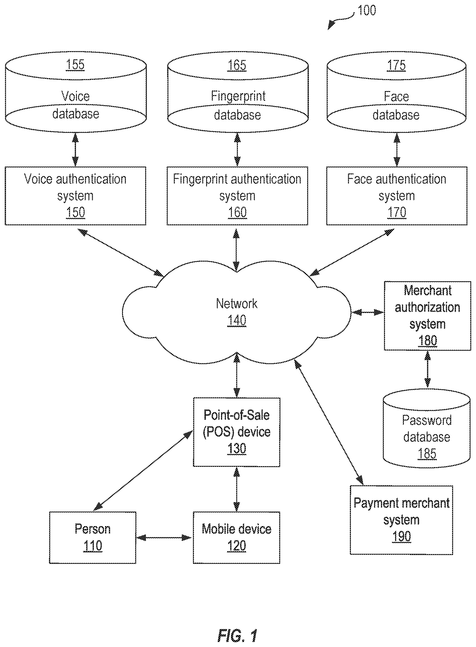 Patent US12106279 Figure 1 – Biometric authentication system