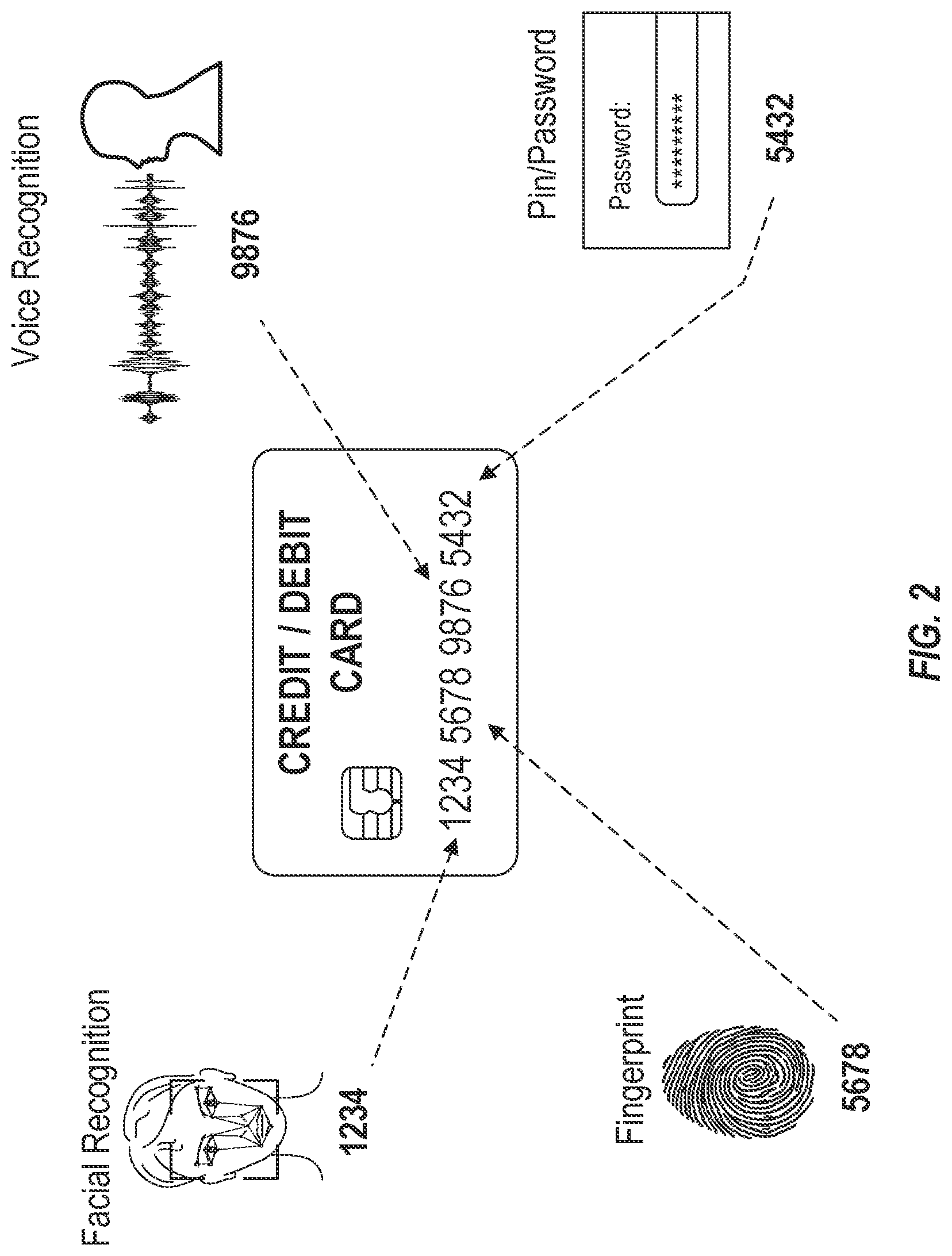 Patent US12106279 Figure 2 – Biometric authentication system