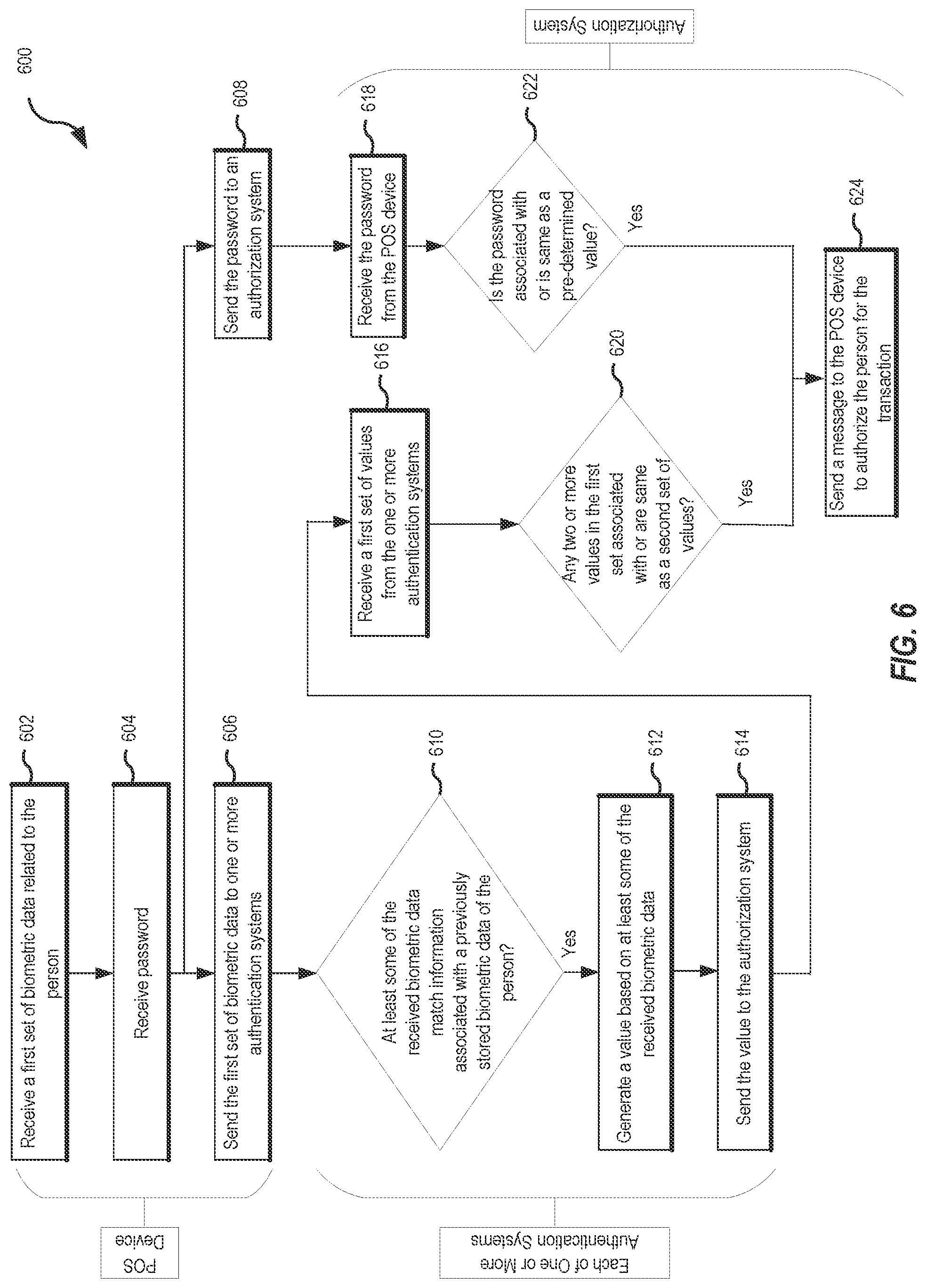 Patent US12106279 Figure 6 – Biometric authentication system