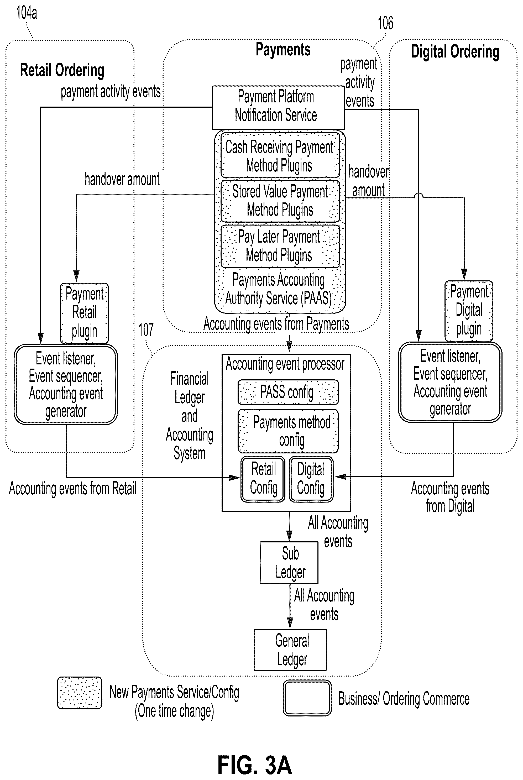 Patent US12106280 Figure 3 – Accounting event process optimization for multi-tenant systems