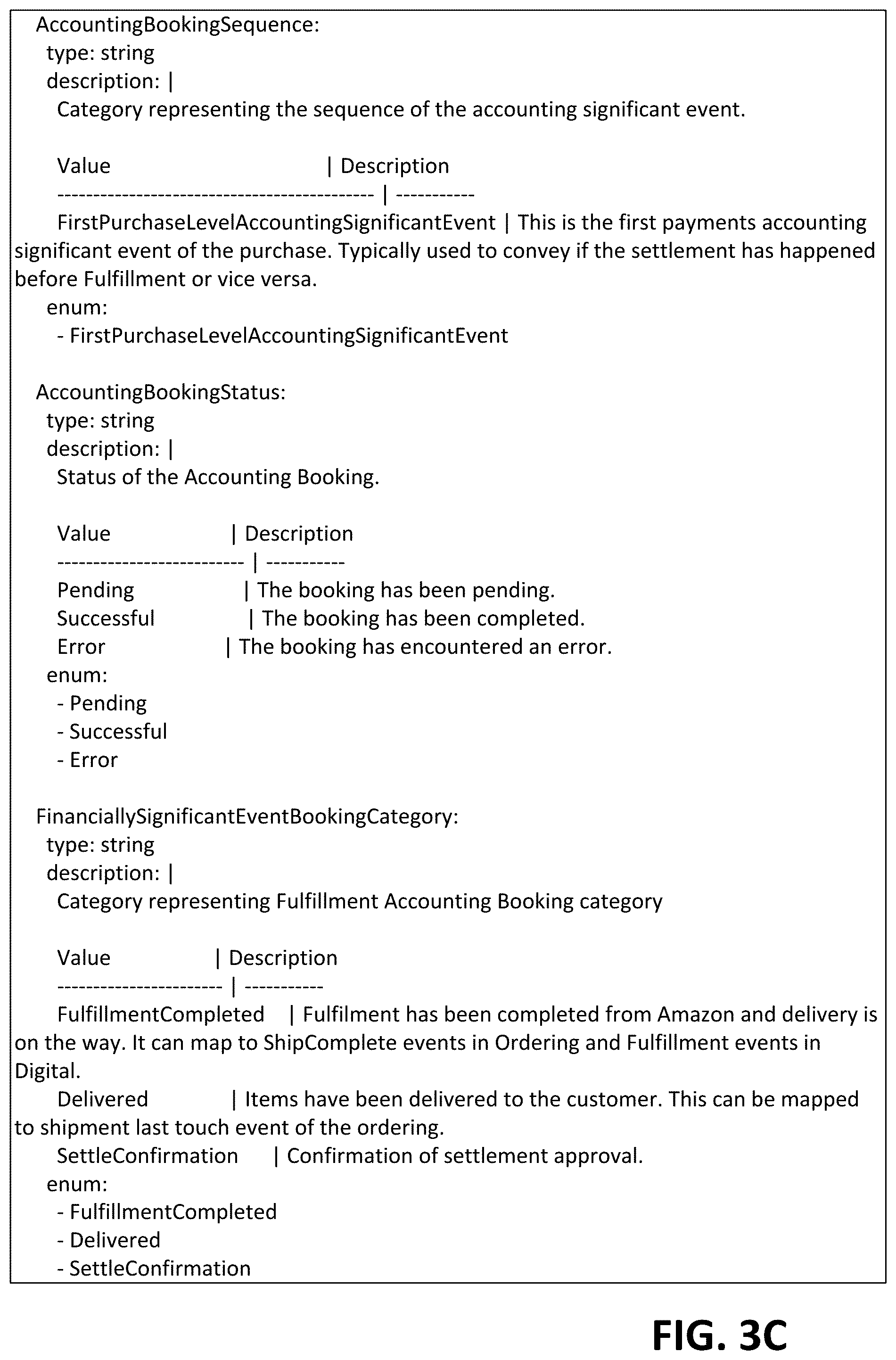 Patent US12106280 Figure 5 – Accounting event process optimization for multi-tenant systems
