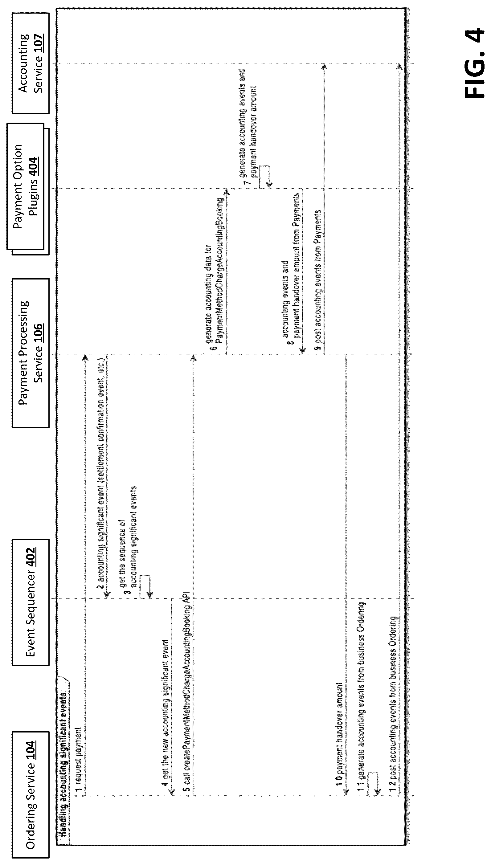 Patent US12106280 Figure 6 – Accounting event process optimization for multi-tenant systems