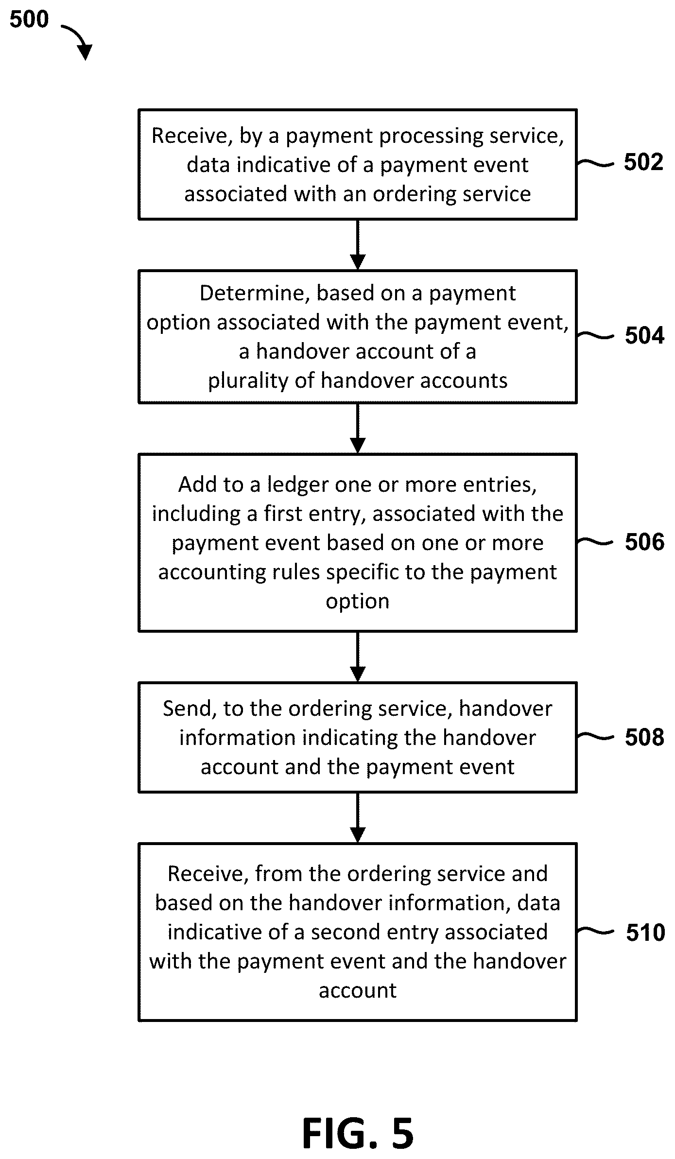 Patent US12106280 Figure 7 – Accounting event process optimization for multi-tenant systems