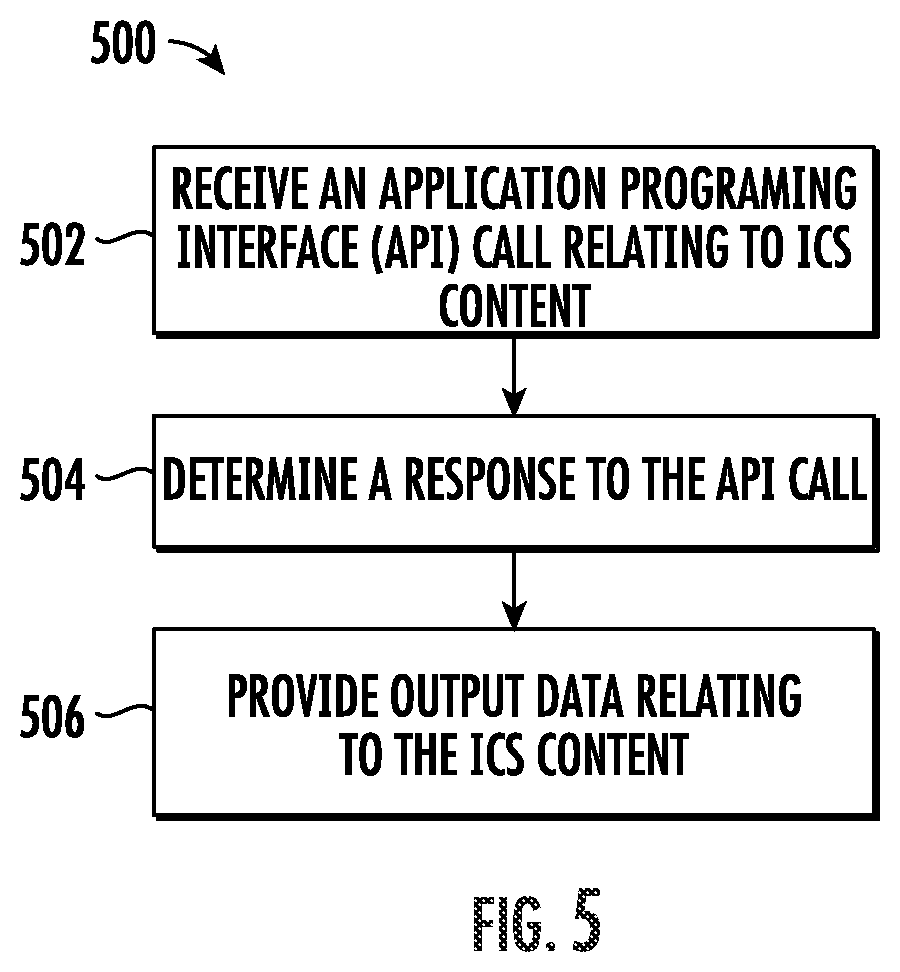 Patent US12106281 Figure 5 – Systems and methods for accounts payable-based batch processing
