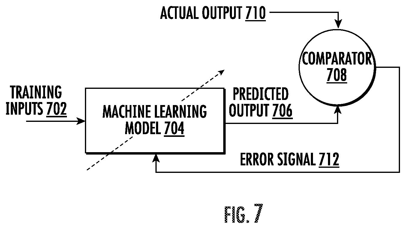 Patent US12106281 Figure 7 – Systems and methods for accounts payable-based batch processing