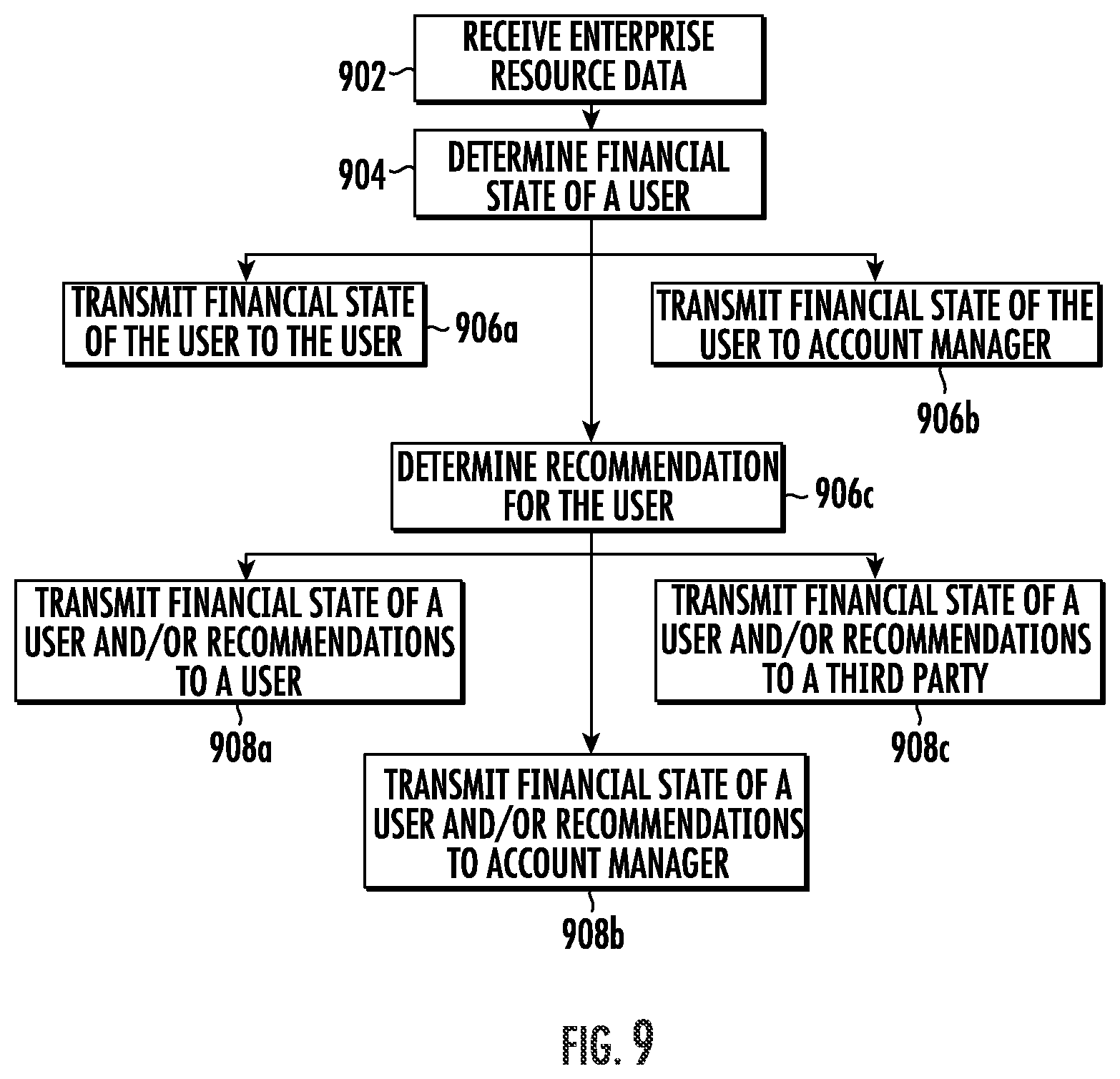 Patent US12106281 Figure 9 – Systems and methods for accounts payable-based batch processing