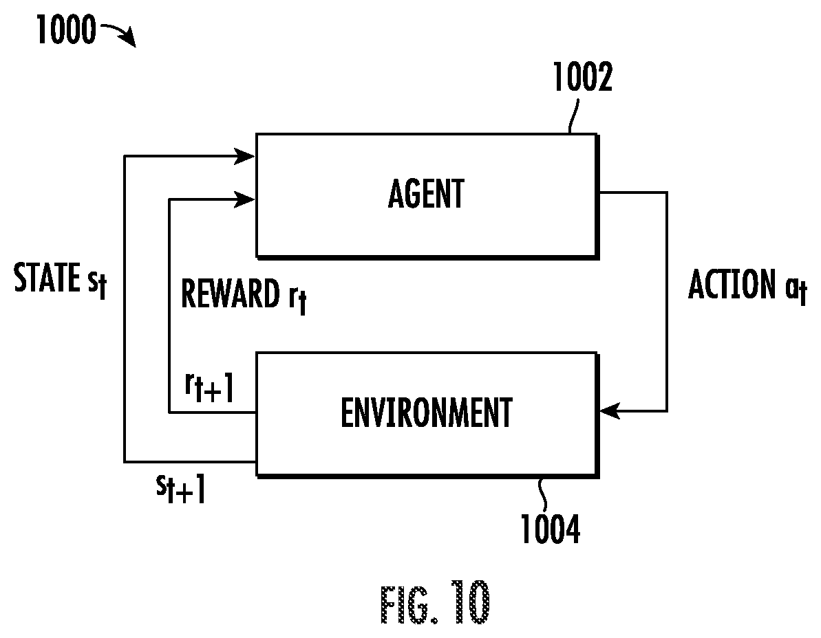 Patent US12106281 Figure 10 – Systems and methods for accounts payable-based batch processing
