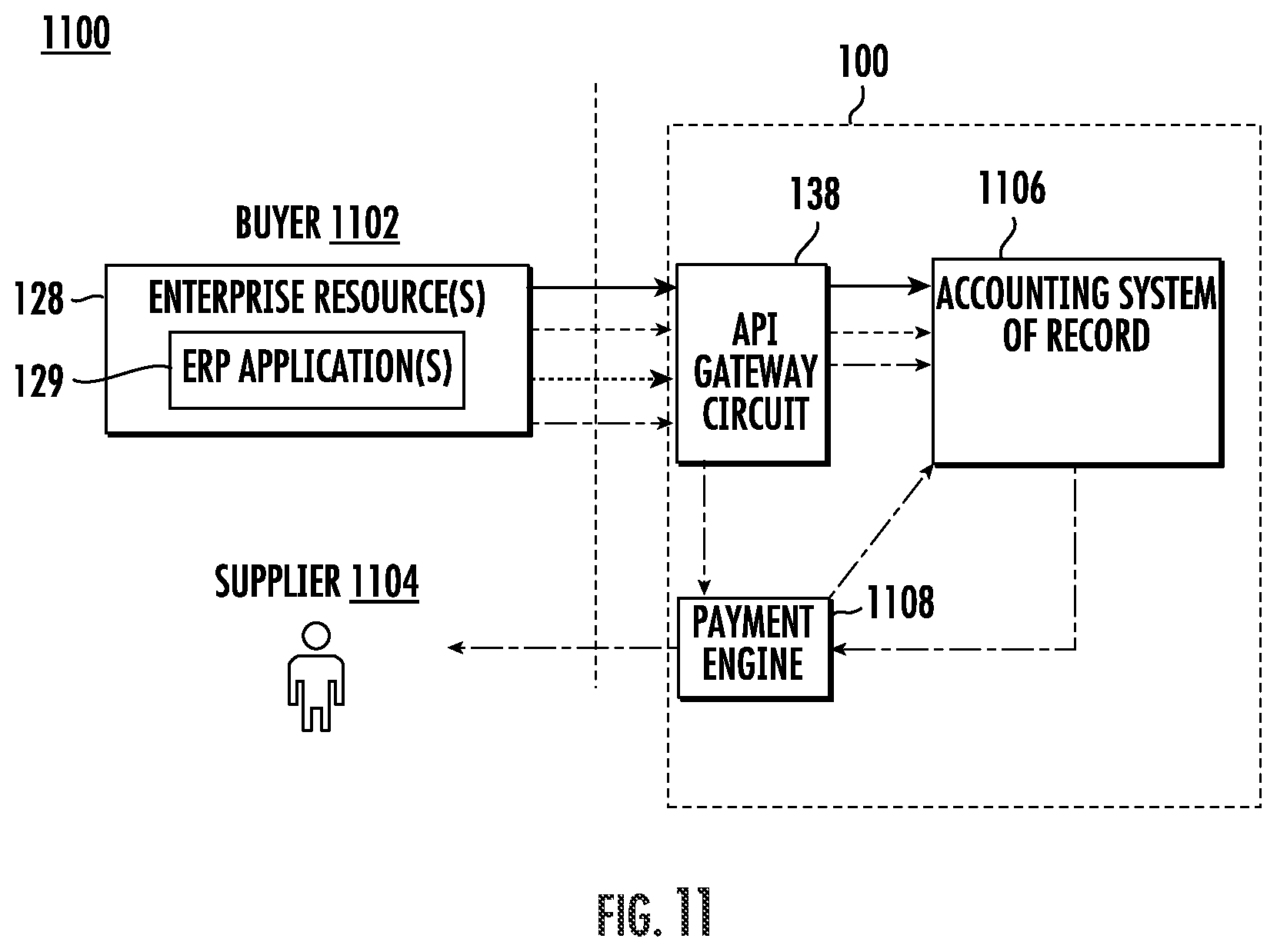 Patent US12106281 Figure 11 – Systems and methods for accounts payable-based batch processing