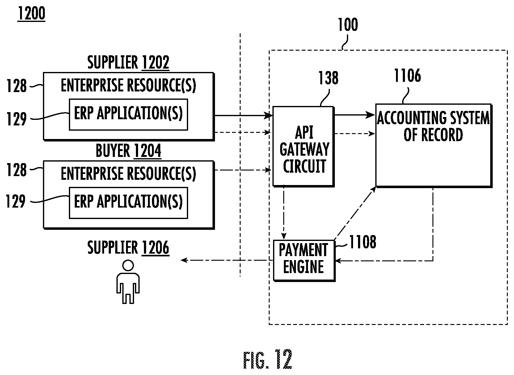 Patent US12106281 Figure 12 – Systems and methods for accounts payable-based batch processing