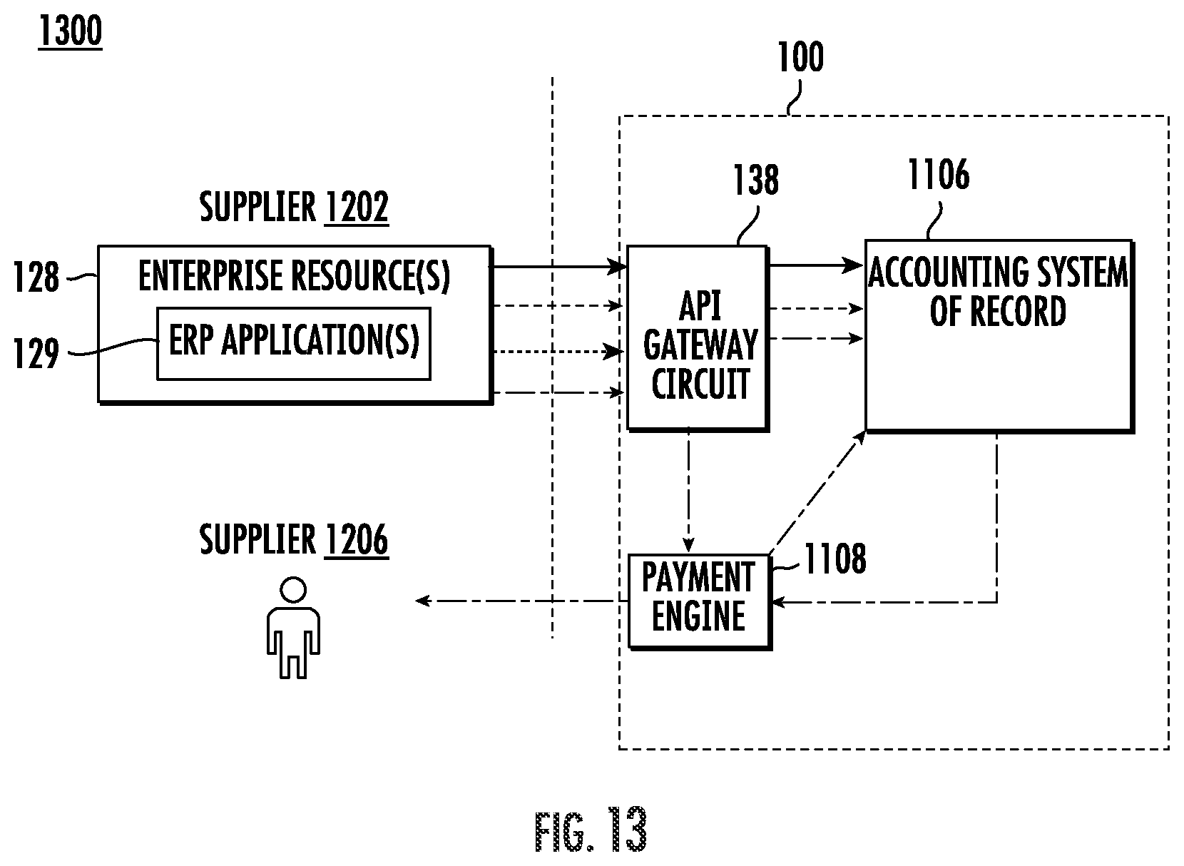 Patent US12106281 Figure 13 – Systems and methods for accounts payable-based batch processing