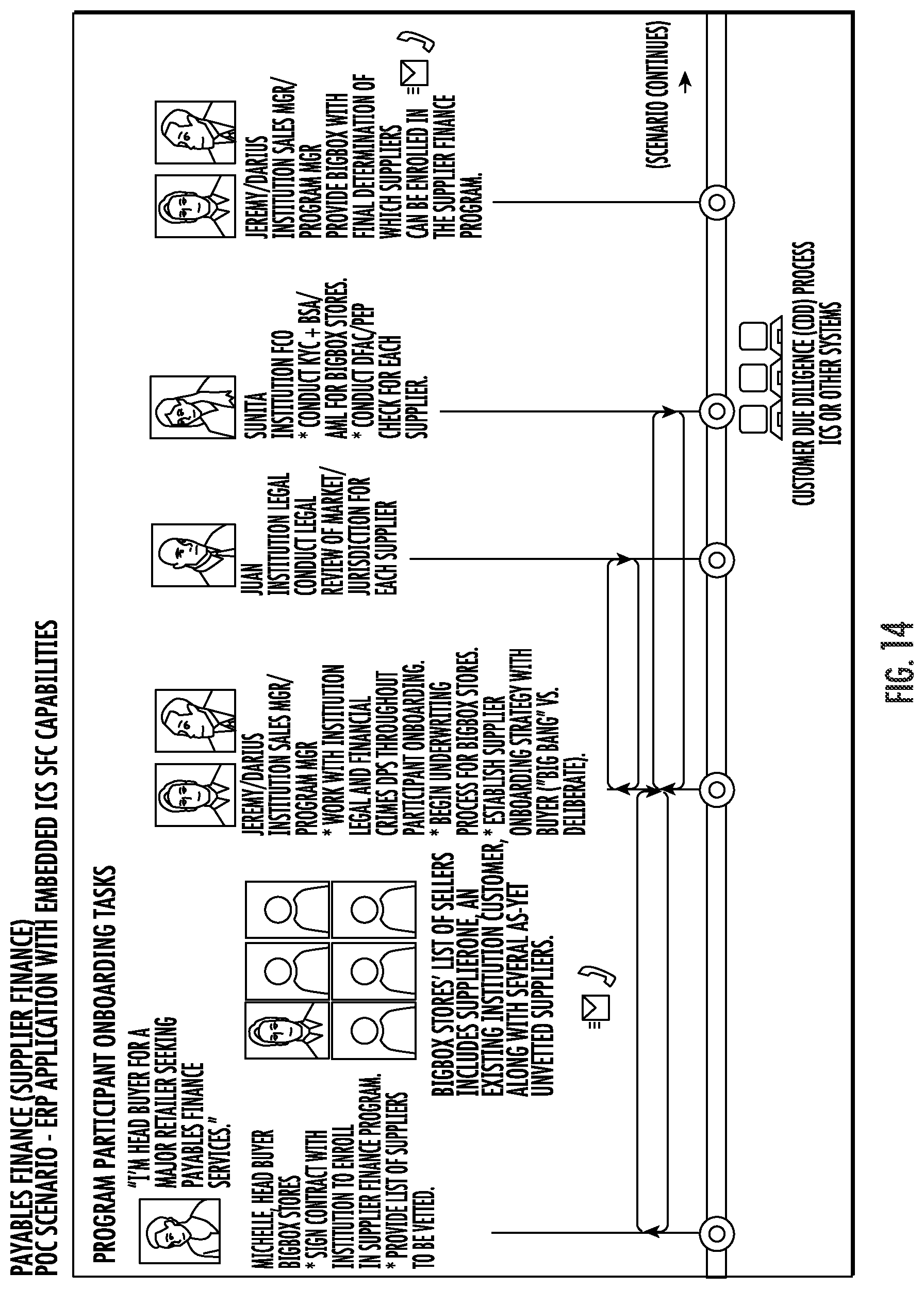 Patent US12106281 Figure 14 – Systems and methods for accounts payable-based batch processing