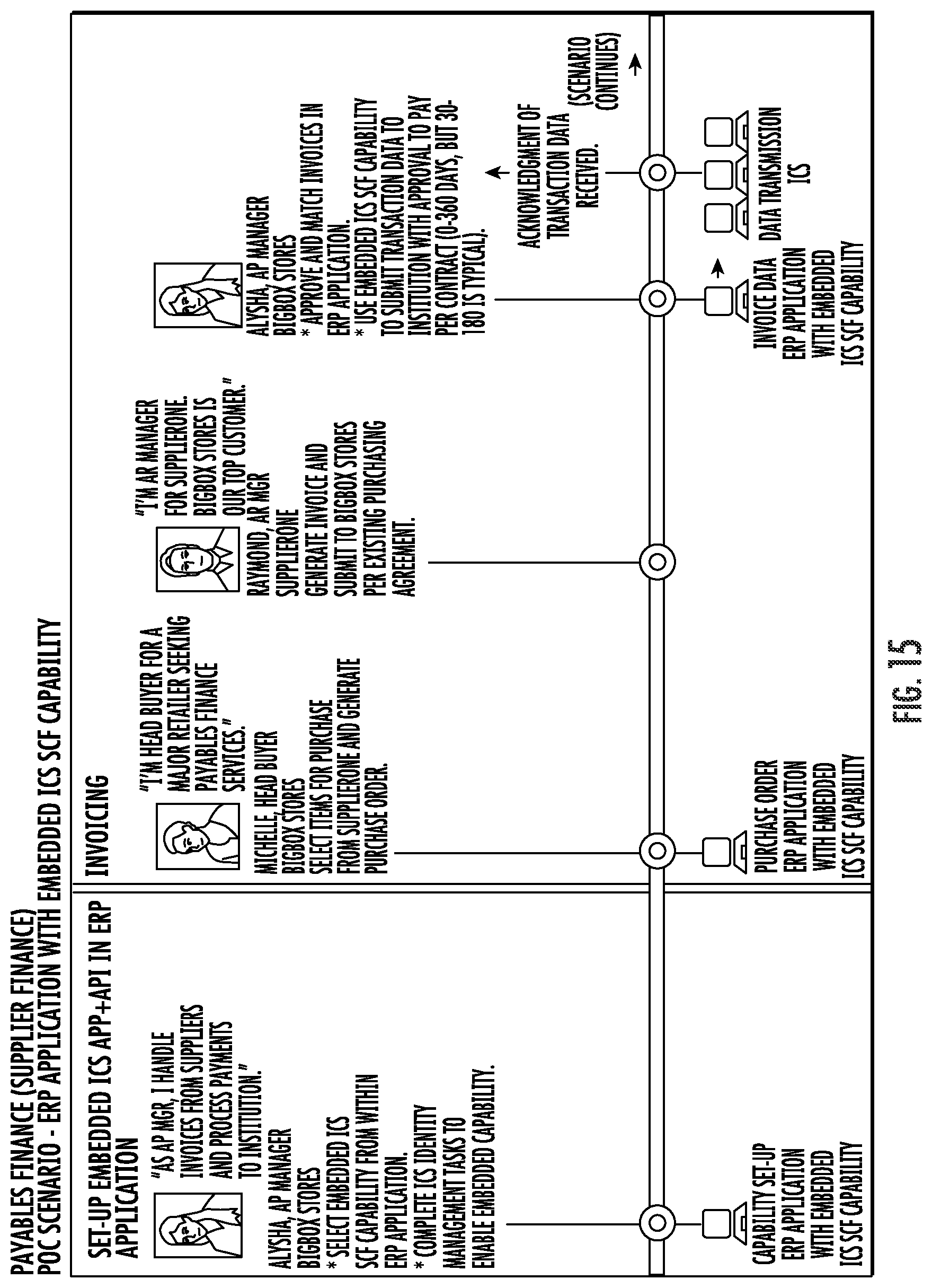 Patent US12106281 Figure 15 – Systems and methods for accounts payable-based batch processing
