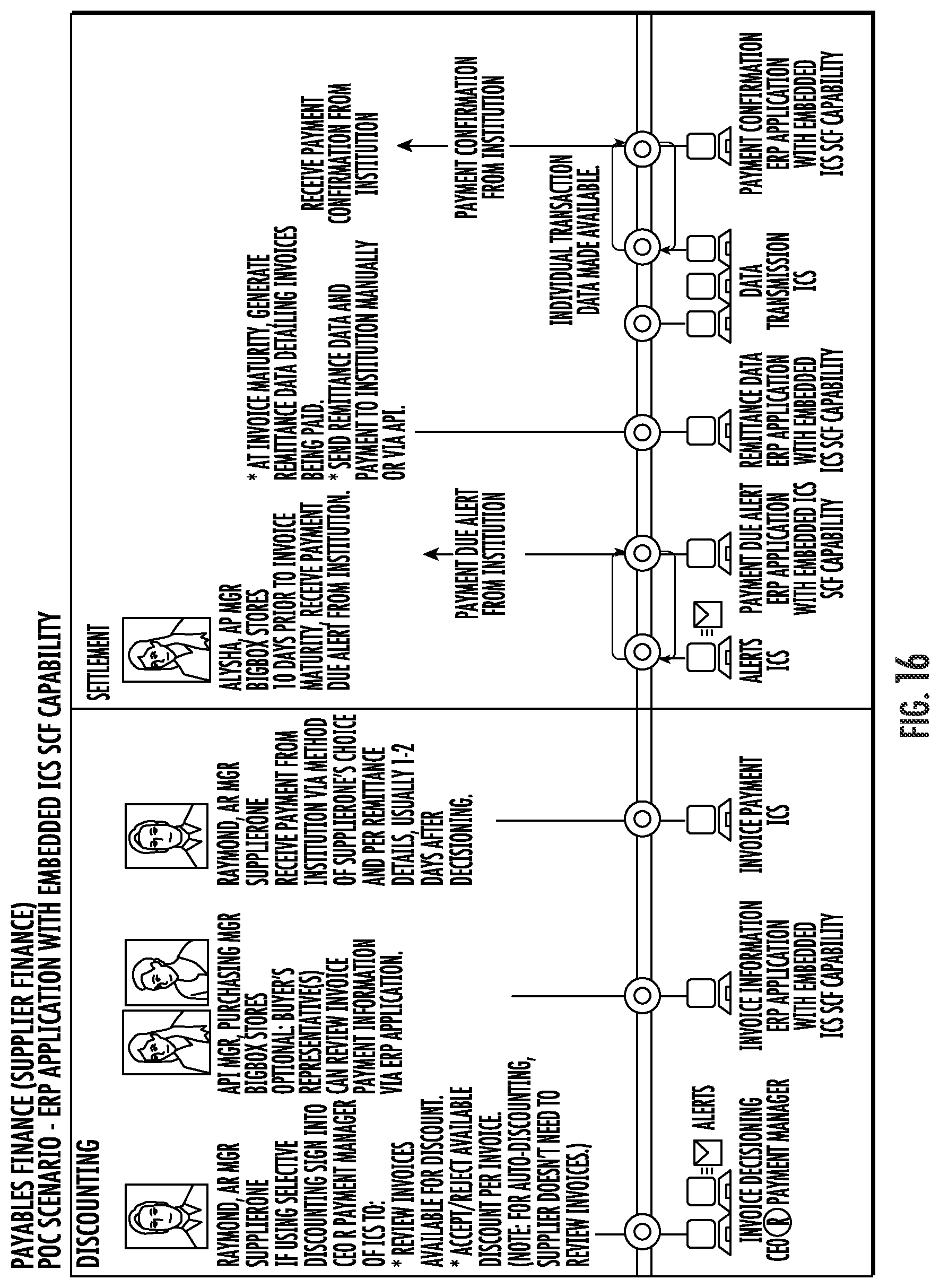 Patent US12106281 Figure 16 – Systems and methods for accounts payable-based batch processing