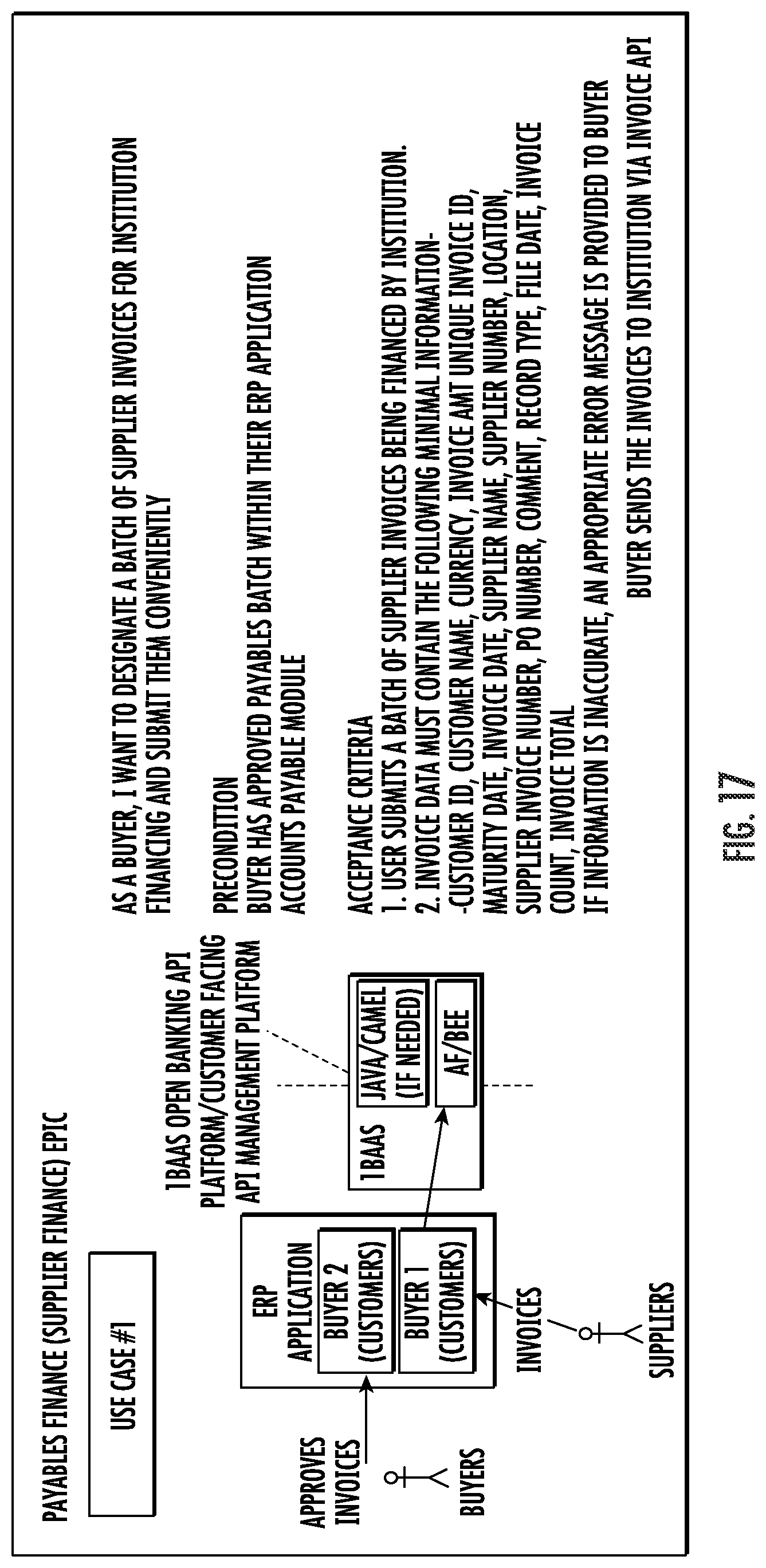 Patent US12106281 Figure 17 – Systems and methods for accounts payable-based batch processing