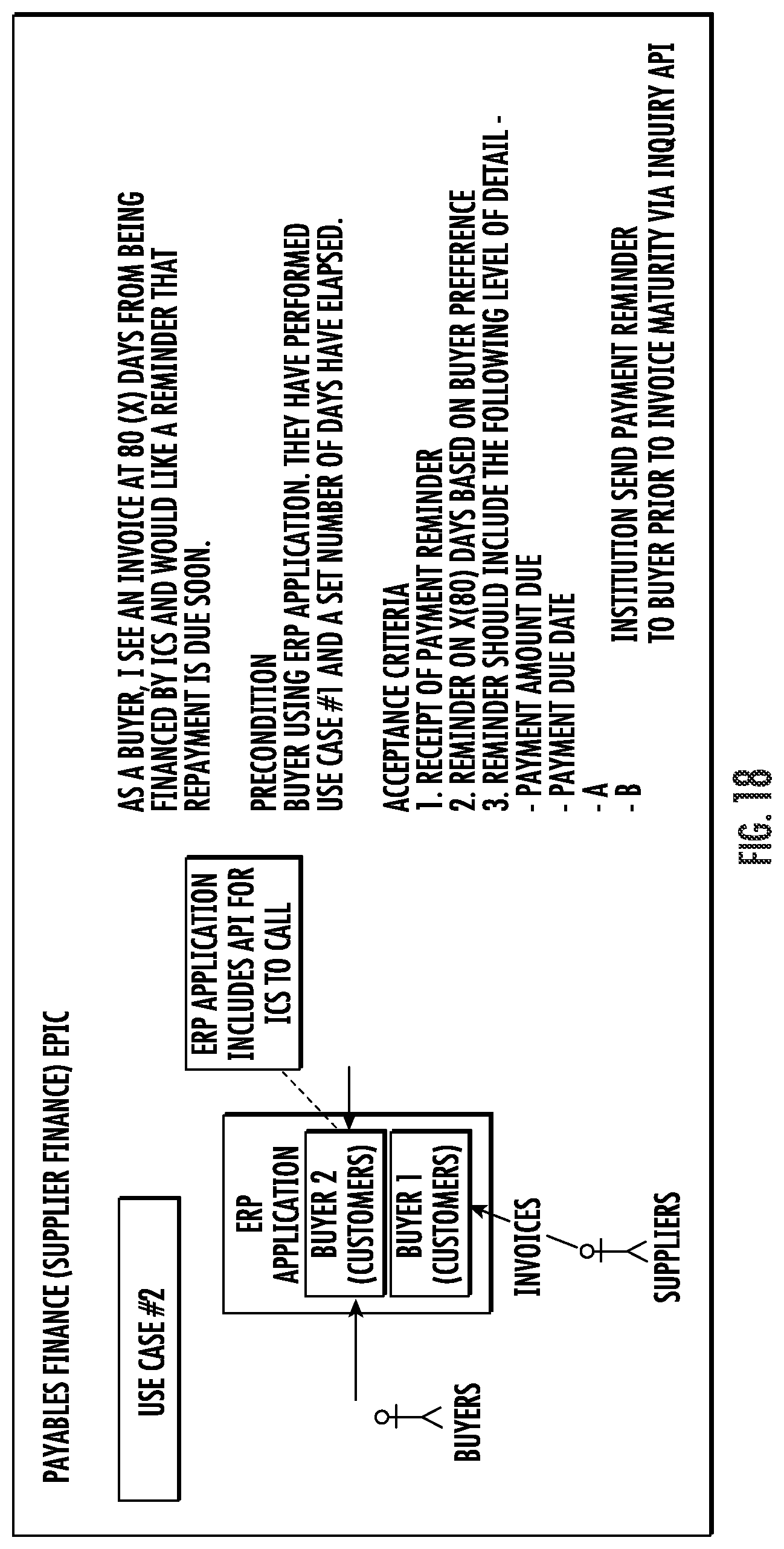 Patent US12106281 Figure 18 – Systems and methods for accounts payable-based batch processing