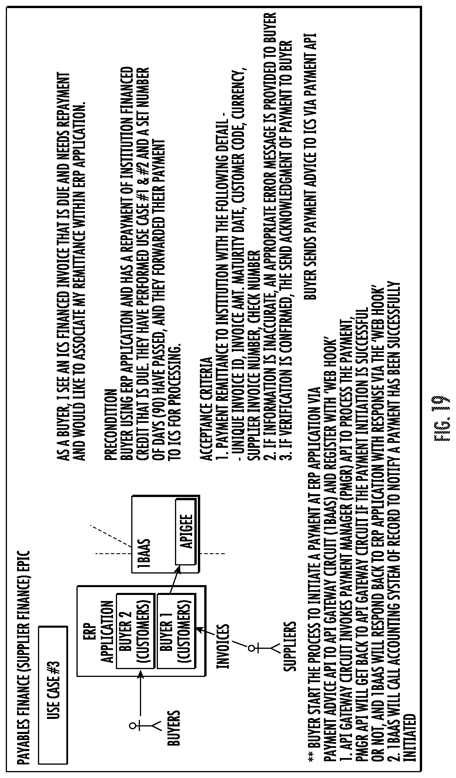 Patent US12106281 Figure 19 – Systems and methods for accounts payable-based batch processing