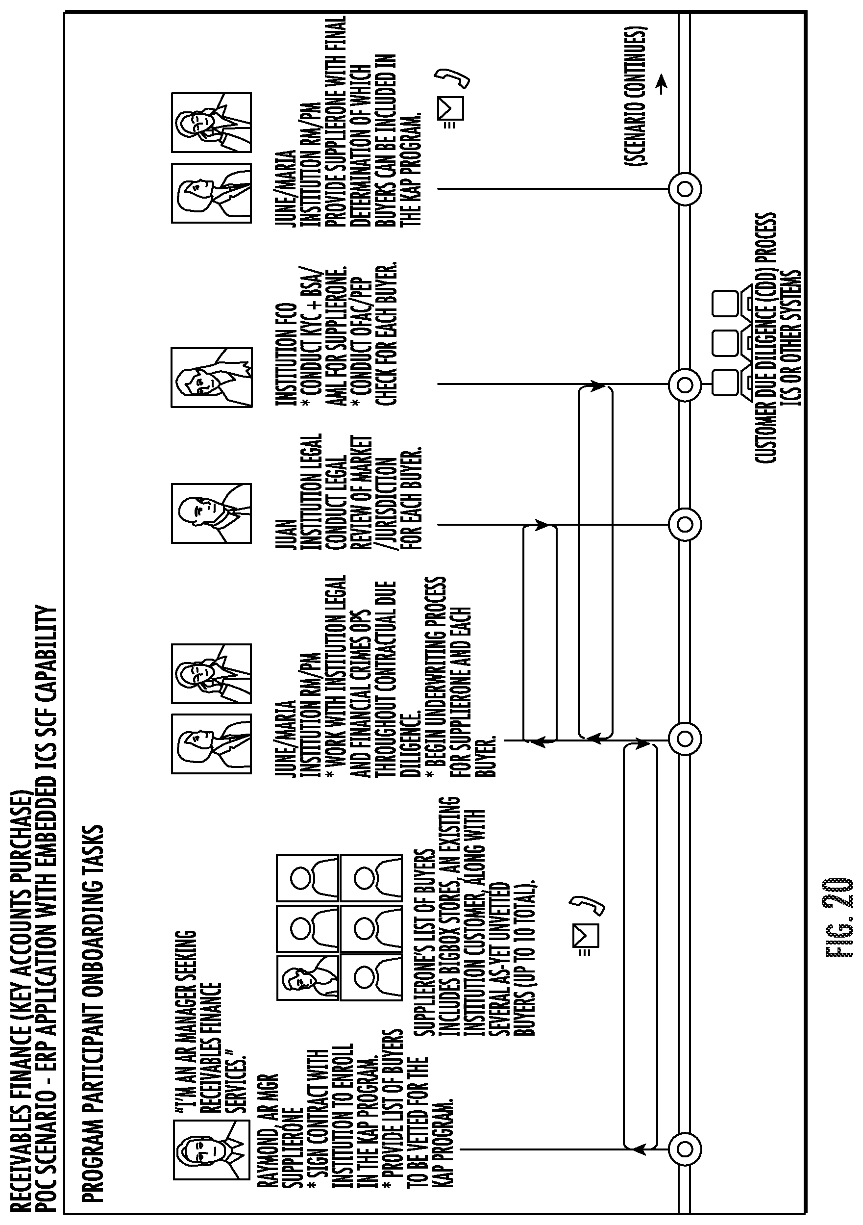 Patent US12106281 Figure 20 – Systems and methods for accounts payable-based batch processing