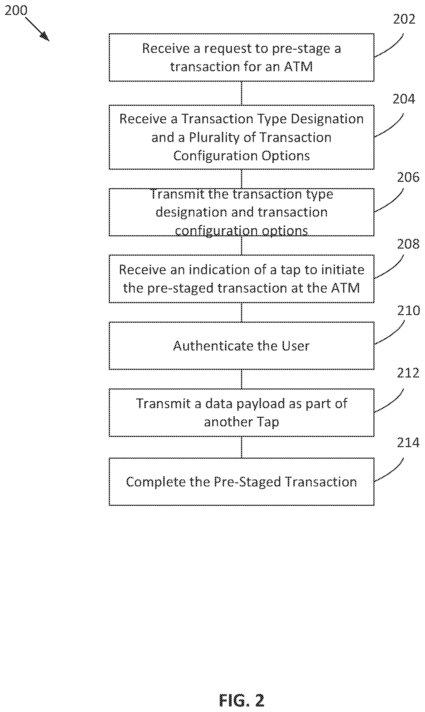 Patent US12106283 Figure 2 – Contactless ATM transactions