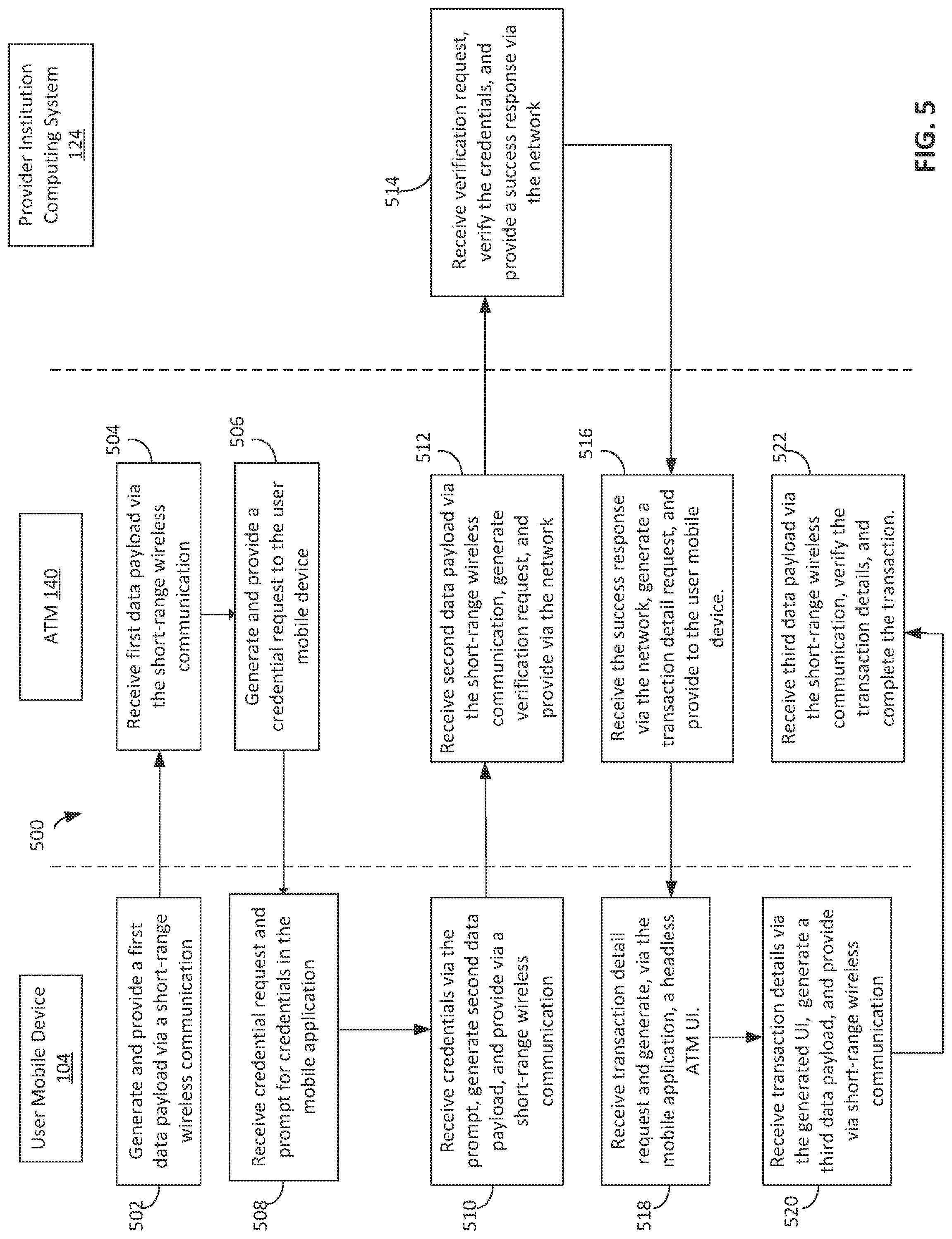 Patent US12106283 Figure 5 – Contactless ATM transactions