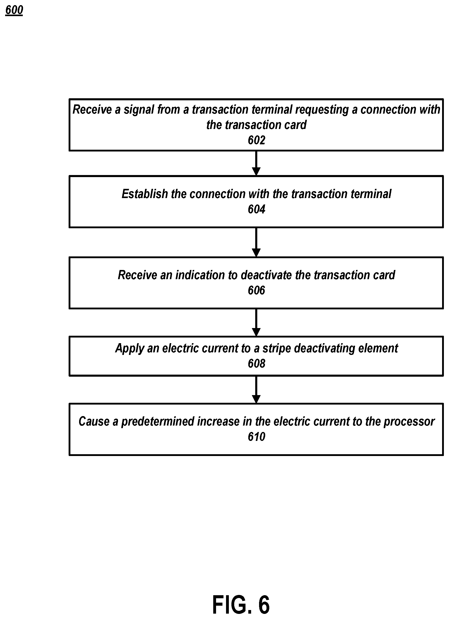 Patent US12106284 Figure 6 – Local hardware deactivation of a transaction card
