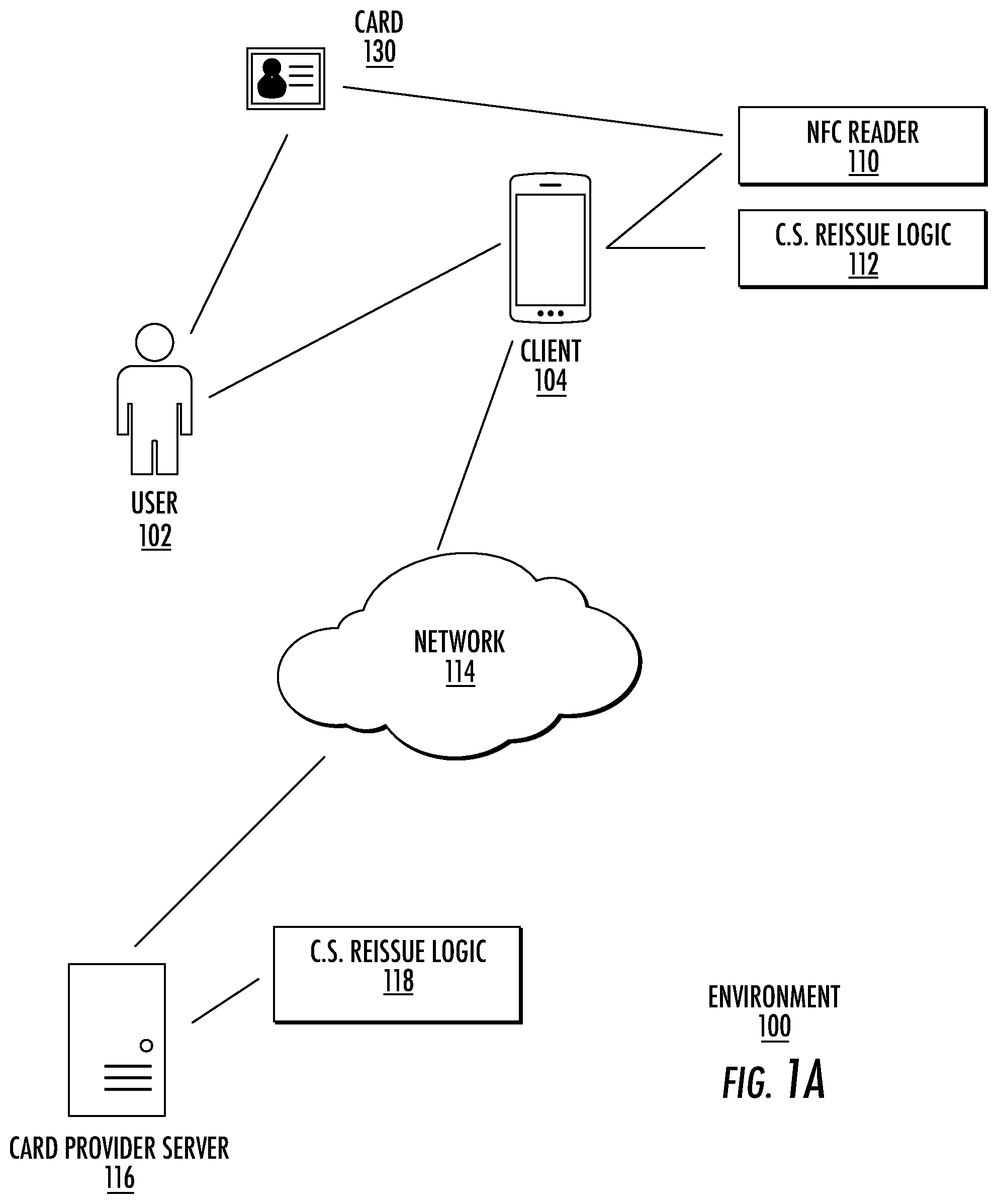 Patent US12106285 Figure 1 – Systems and methods to perform contactless card activation