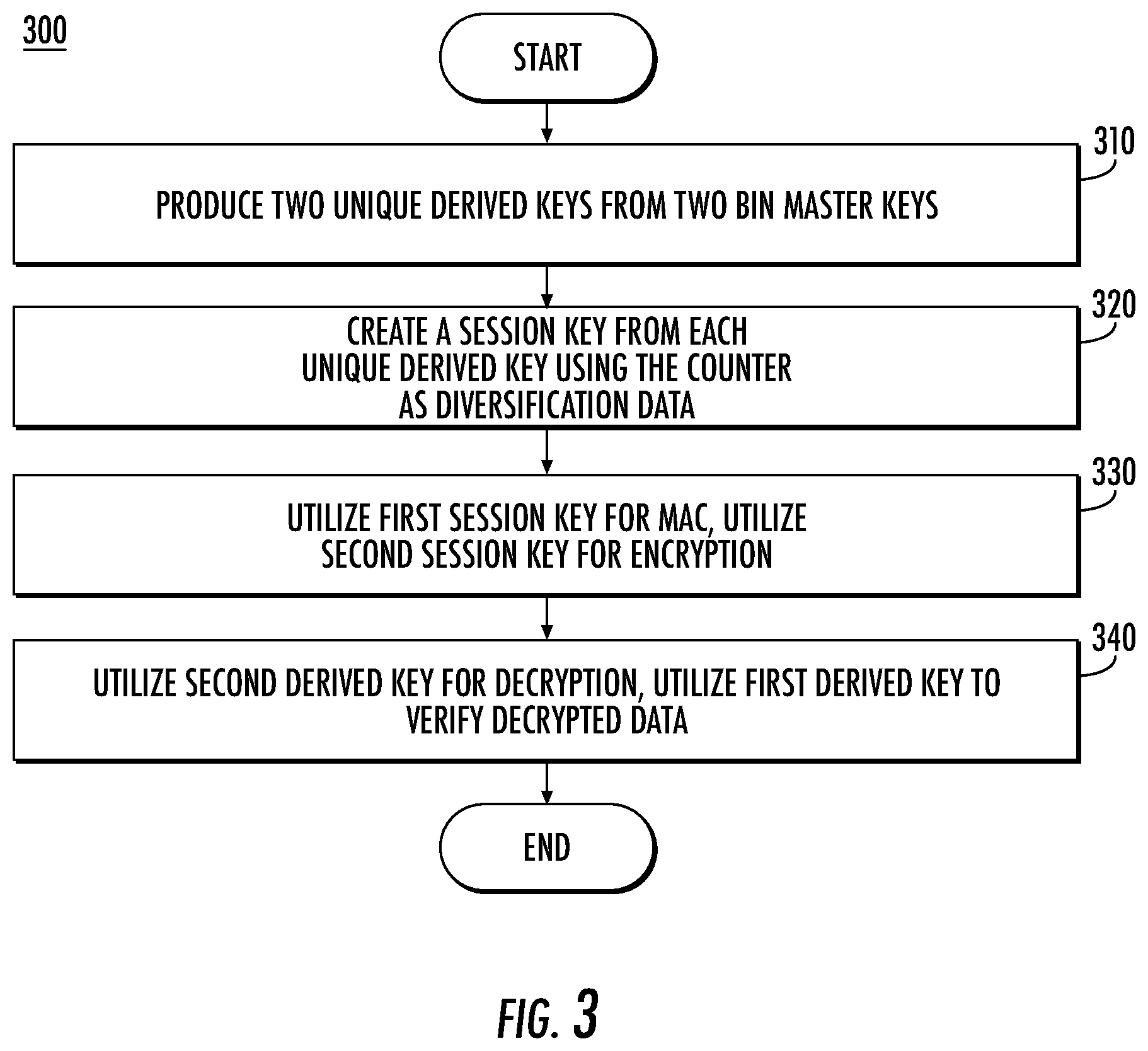 Patent US12106285 Figure 8 – Systems and methods to perform contactless card activation